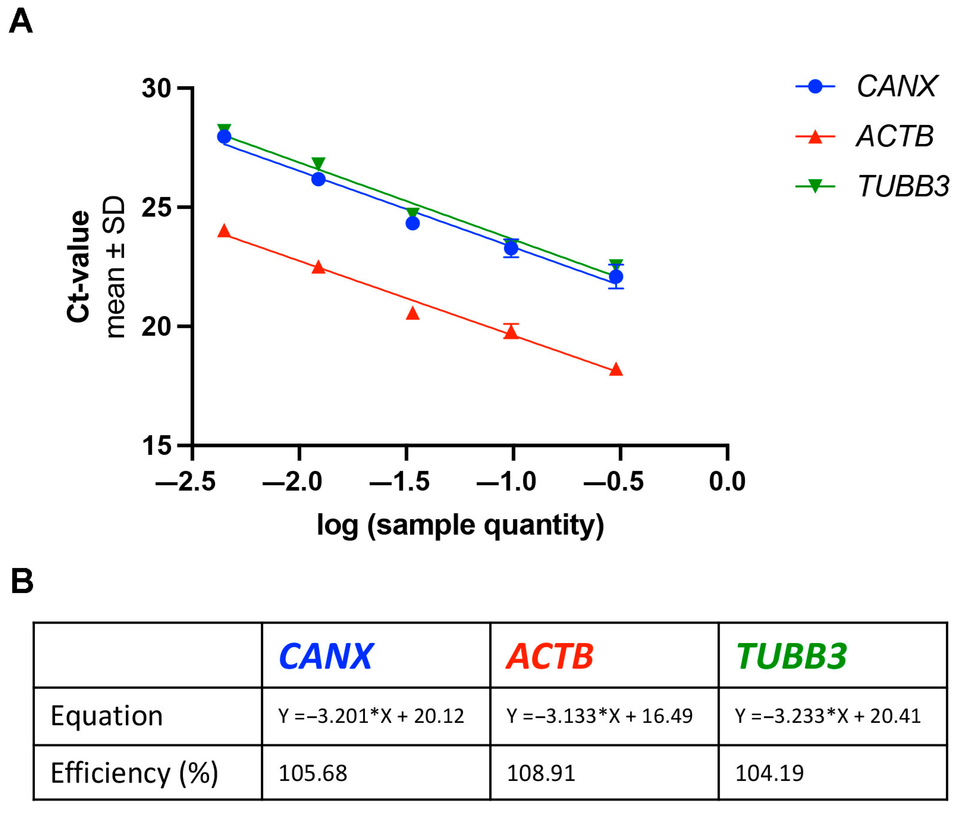 Neurosci 06 00069 g002