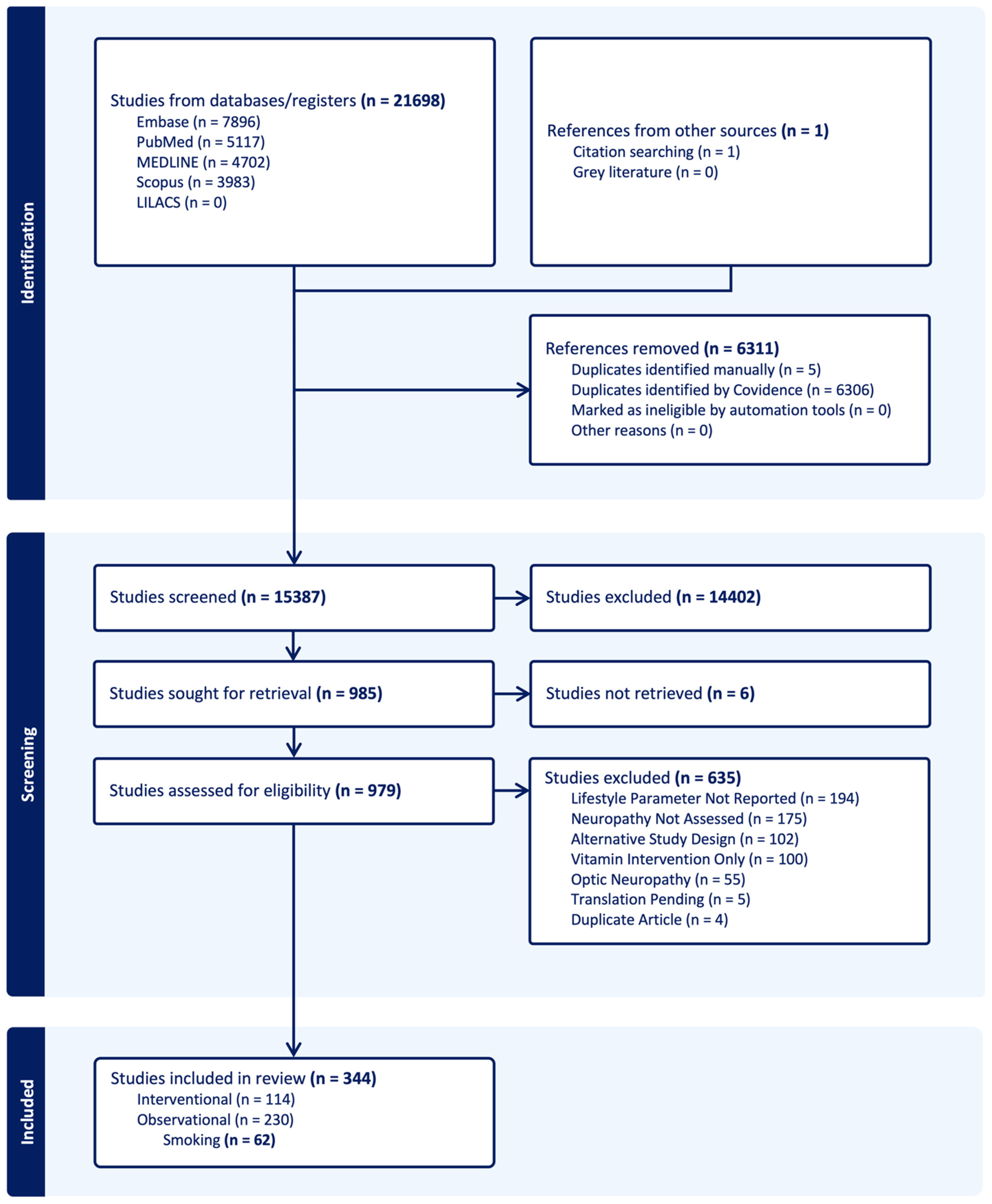 Neurosci 06 00074 g001