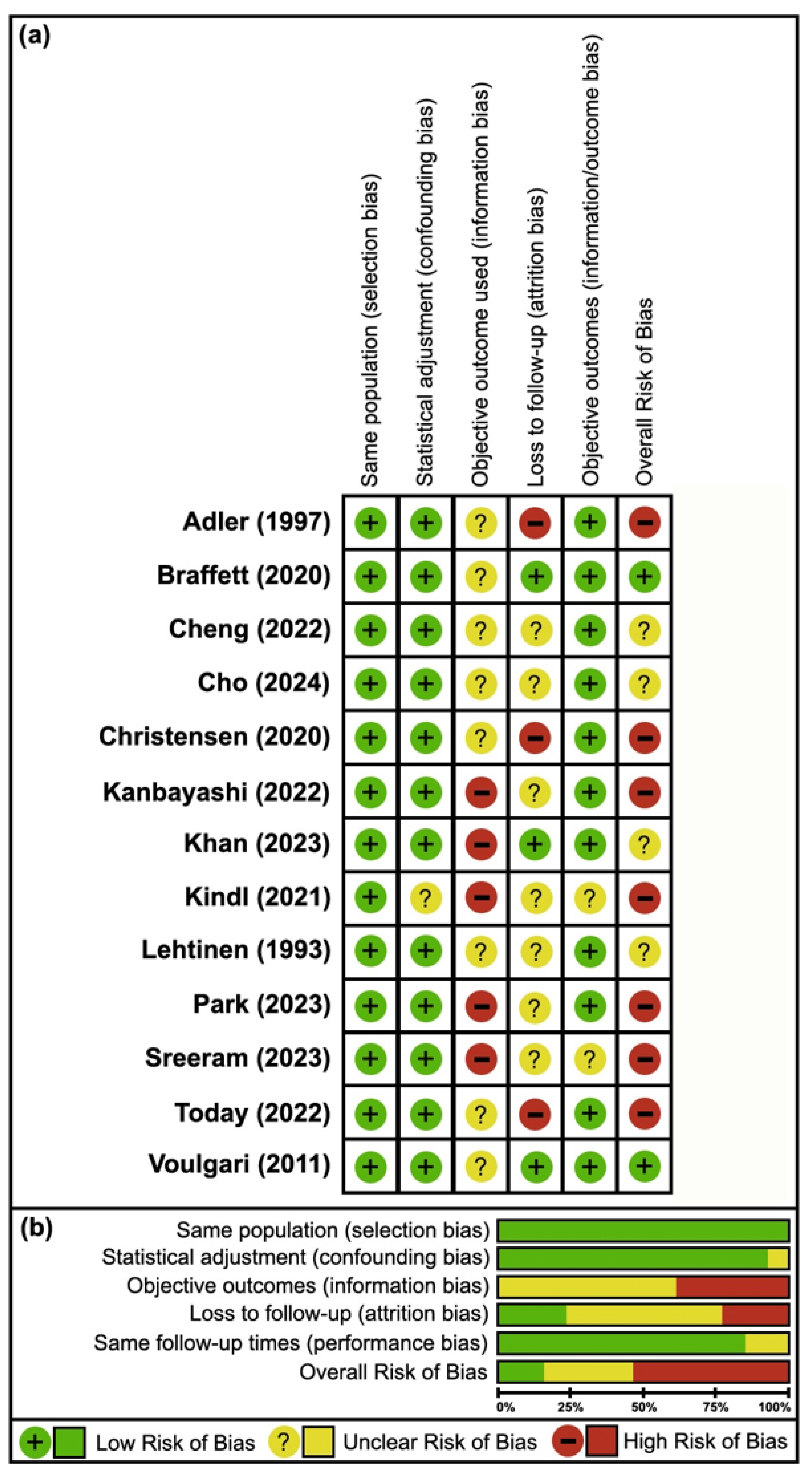 Neurosci 06 00074 g002