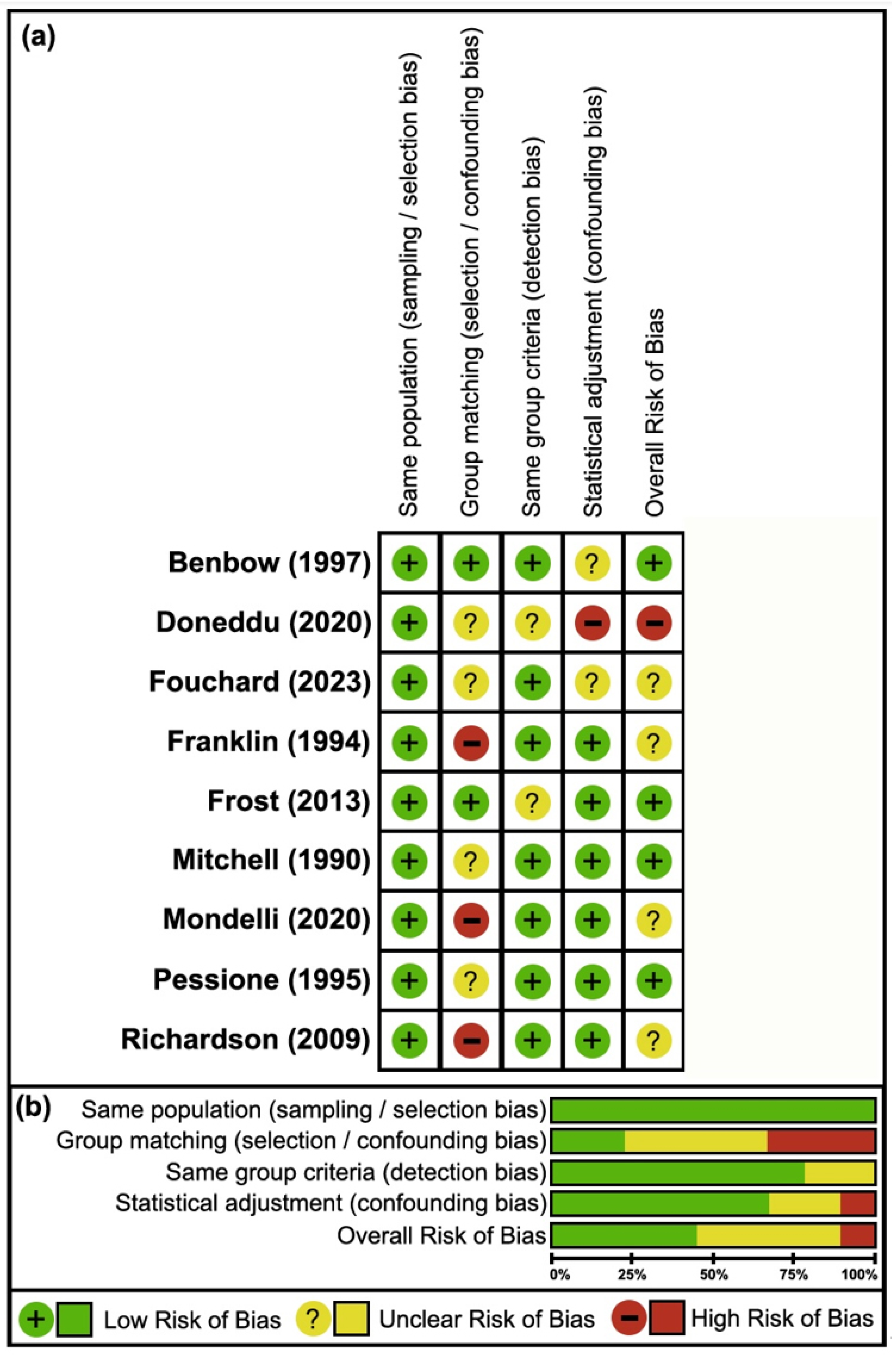 Neurosci 06 00074 g003