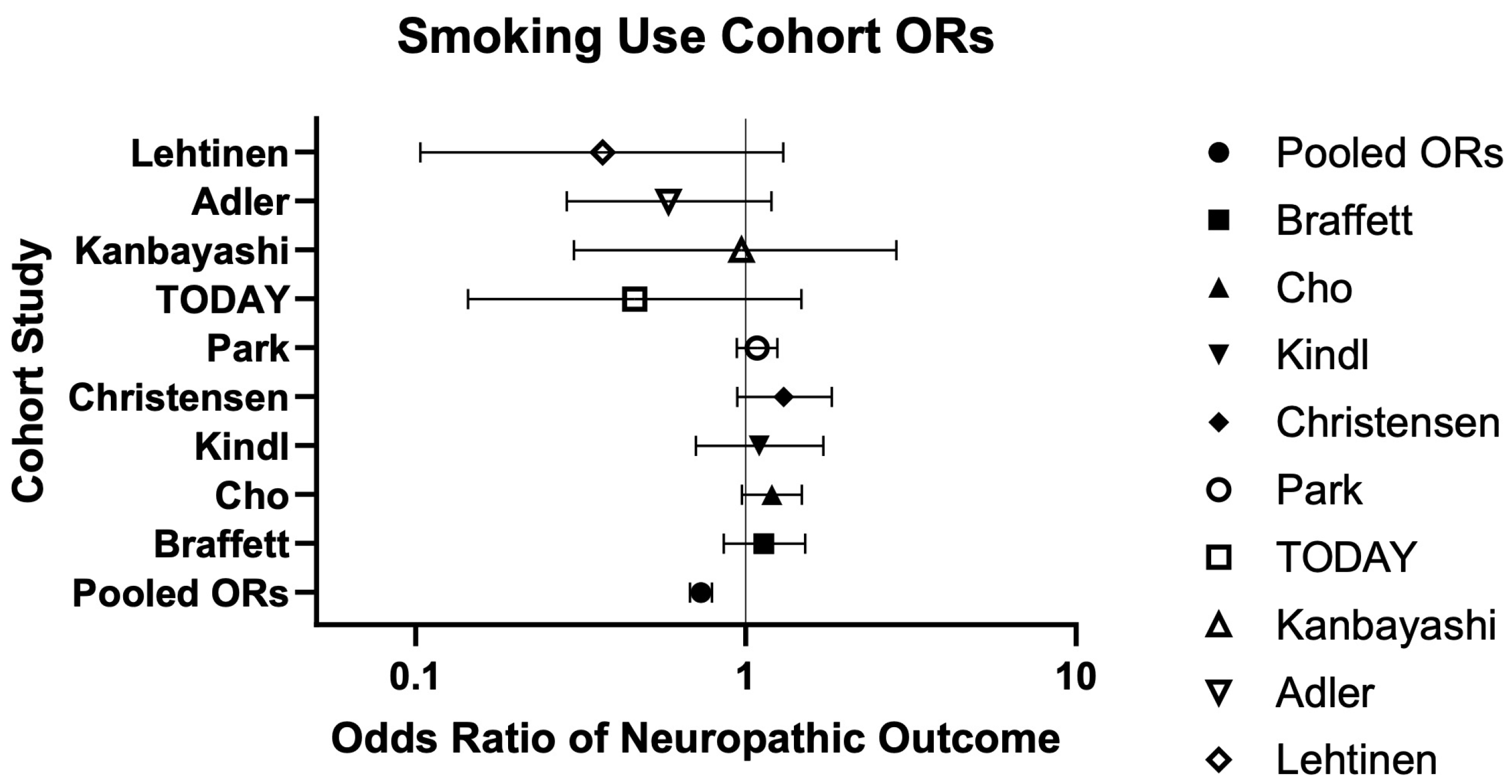 Neurosci 06 00074 g005