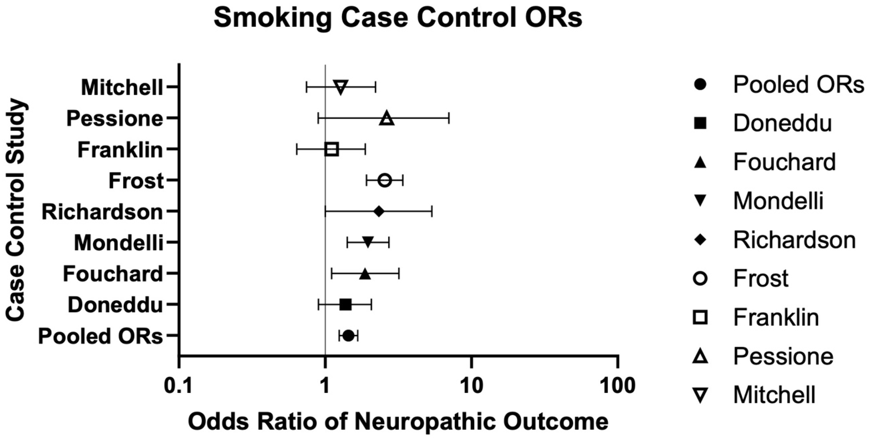Neurosci 06 00074 g006