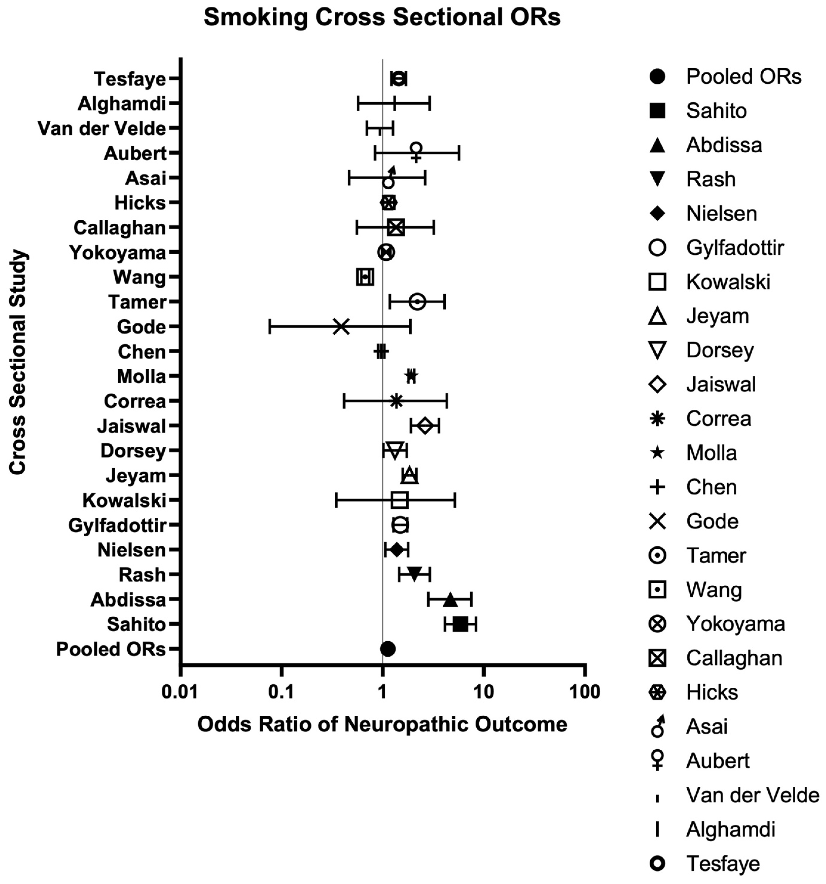 Neurosci 06 00074 g007