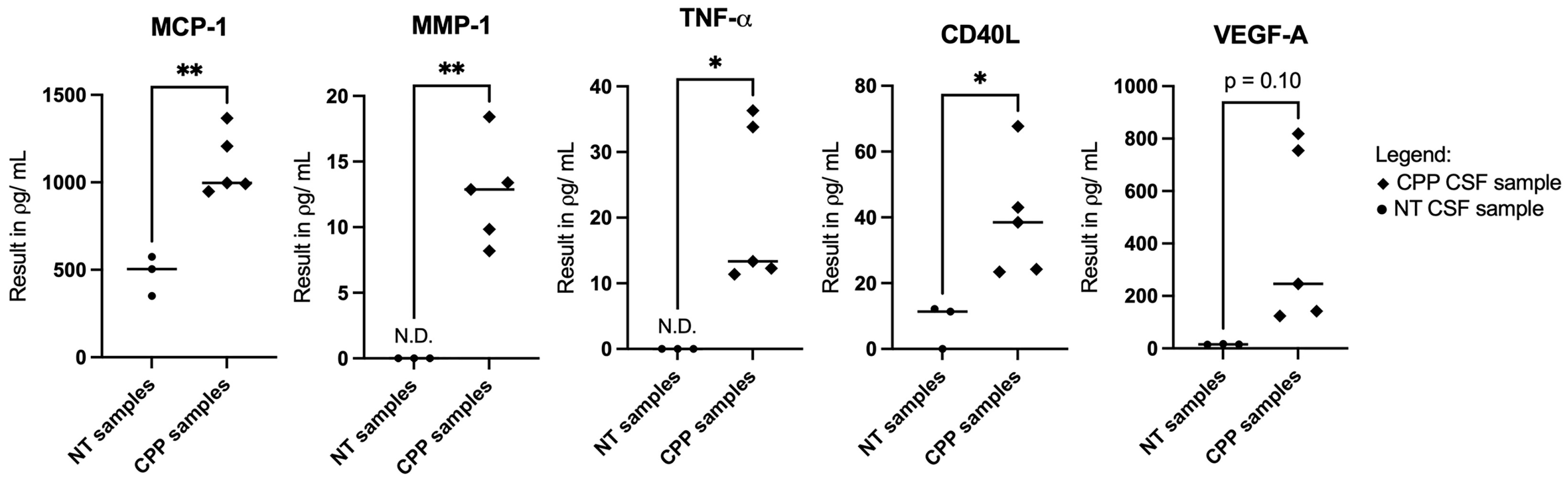 Neurosci 06 00076 g002 Neurosci 06 00076 g002