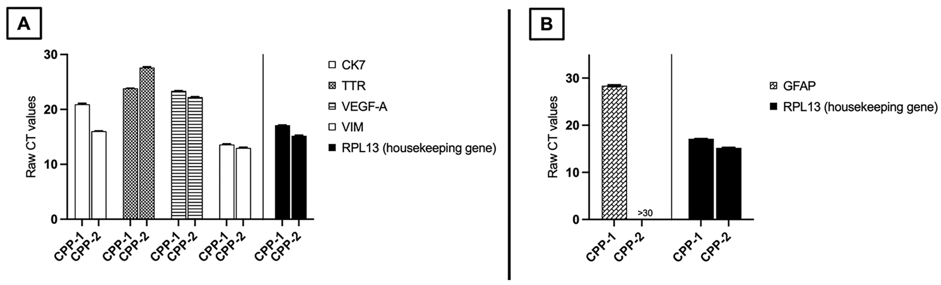 Neurosci 06 00076 g0a1 Neurosci 06 00076 g0a1