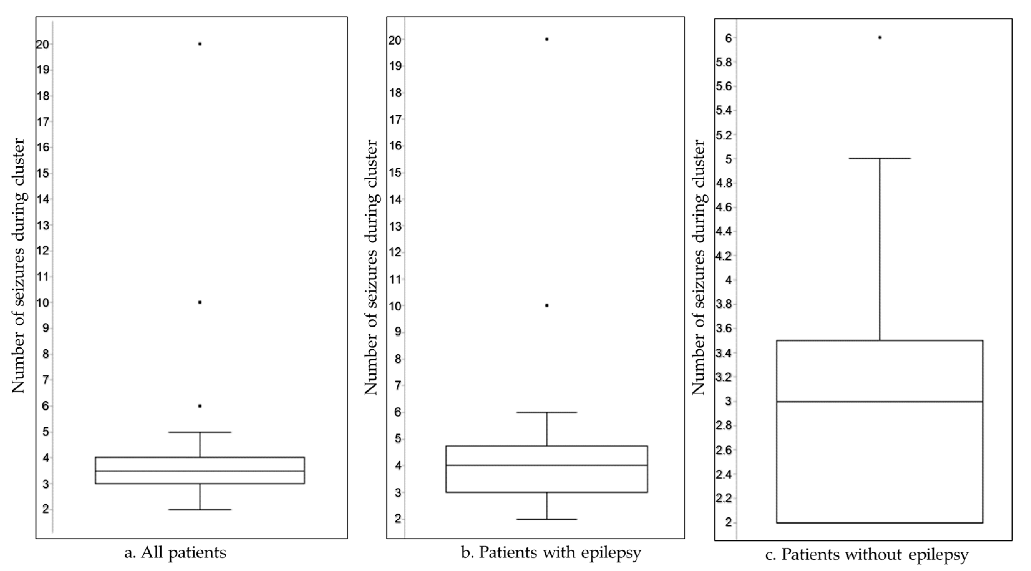 Neurosci 06 00079 g001