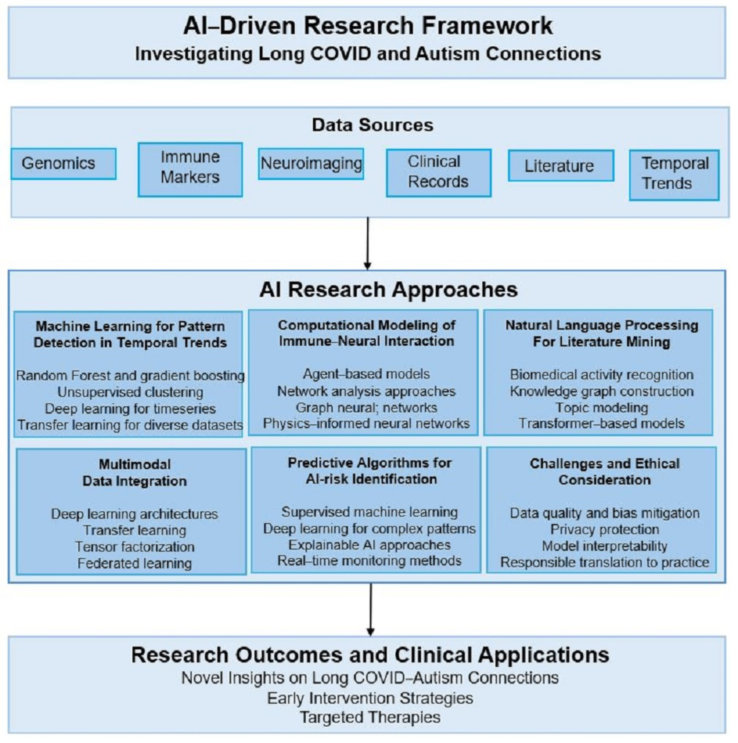 Neurosci 06 00080 g002