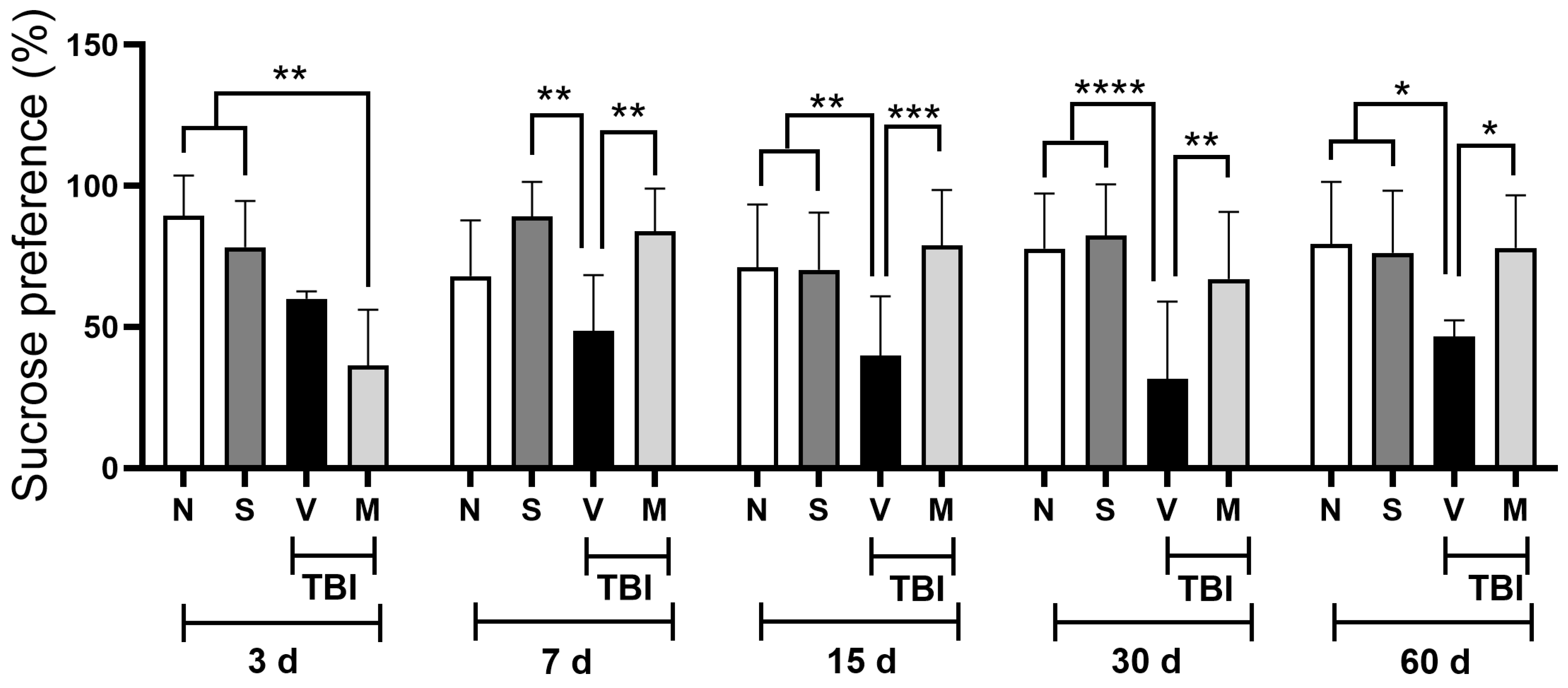 Neurosci 06 00092 g001