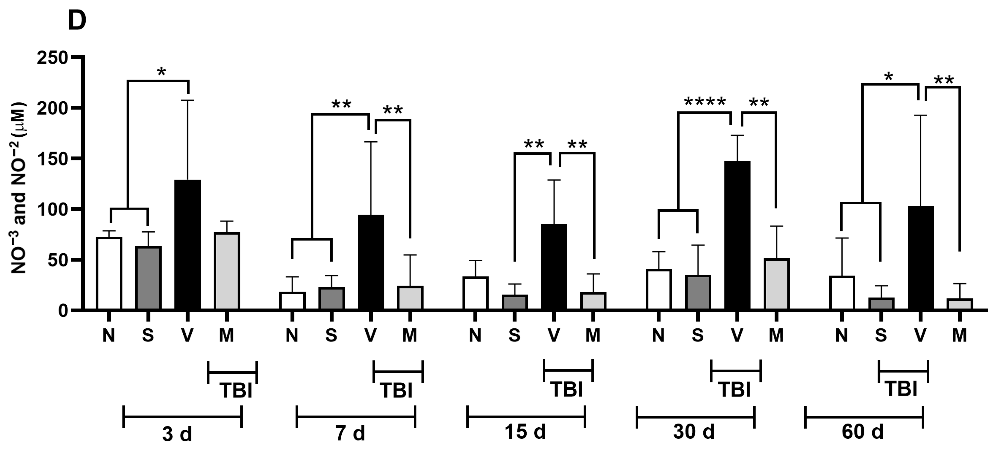 Neurosci 06 00092 g002b