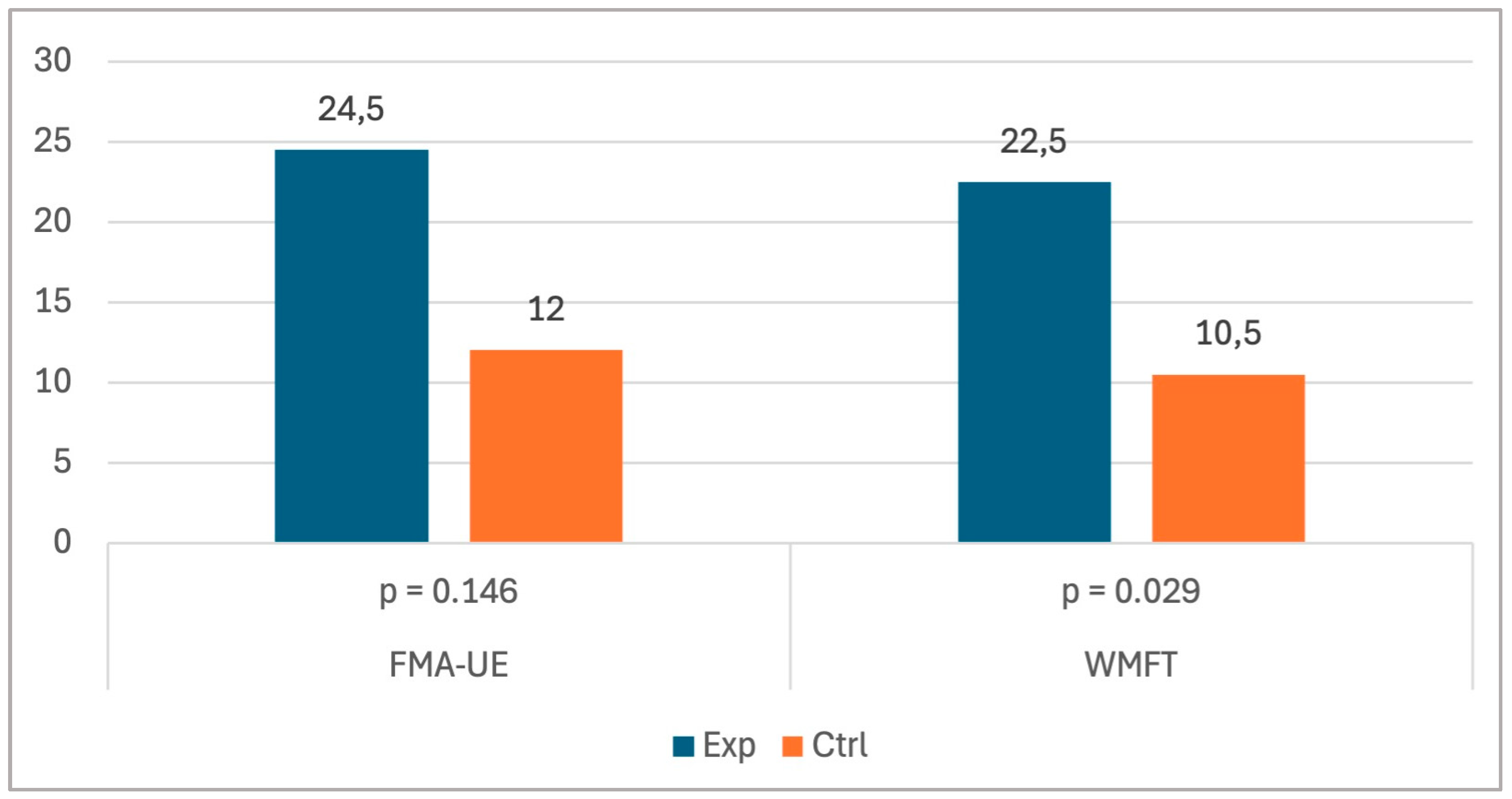 Neurosci 06 00098 g001