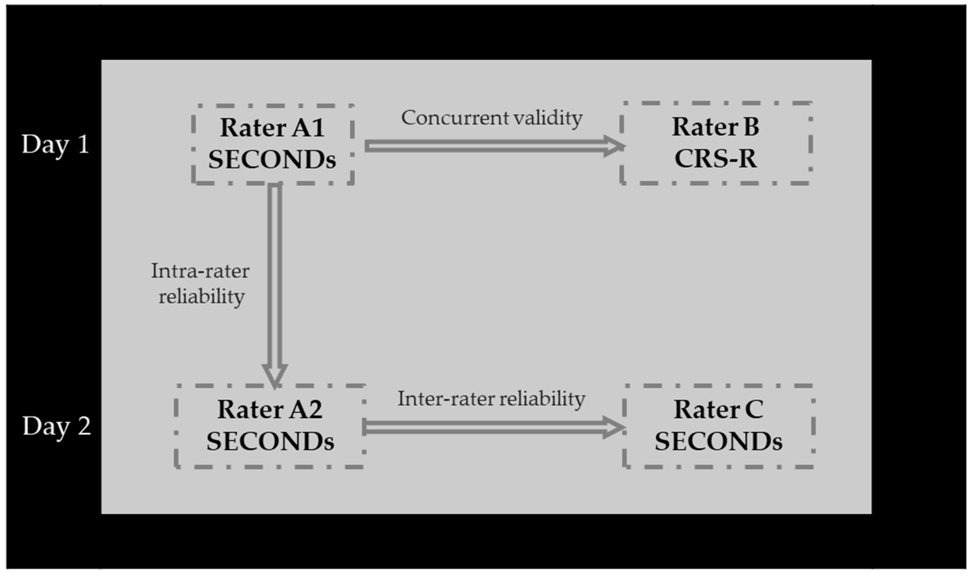 Neurosci 06 00100 g001 Neurosci 06 00100 g001