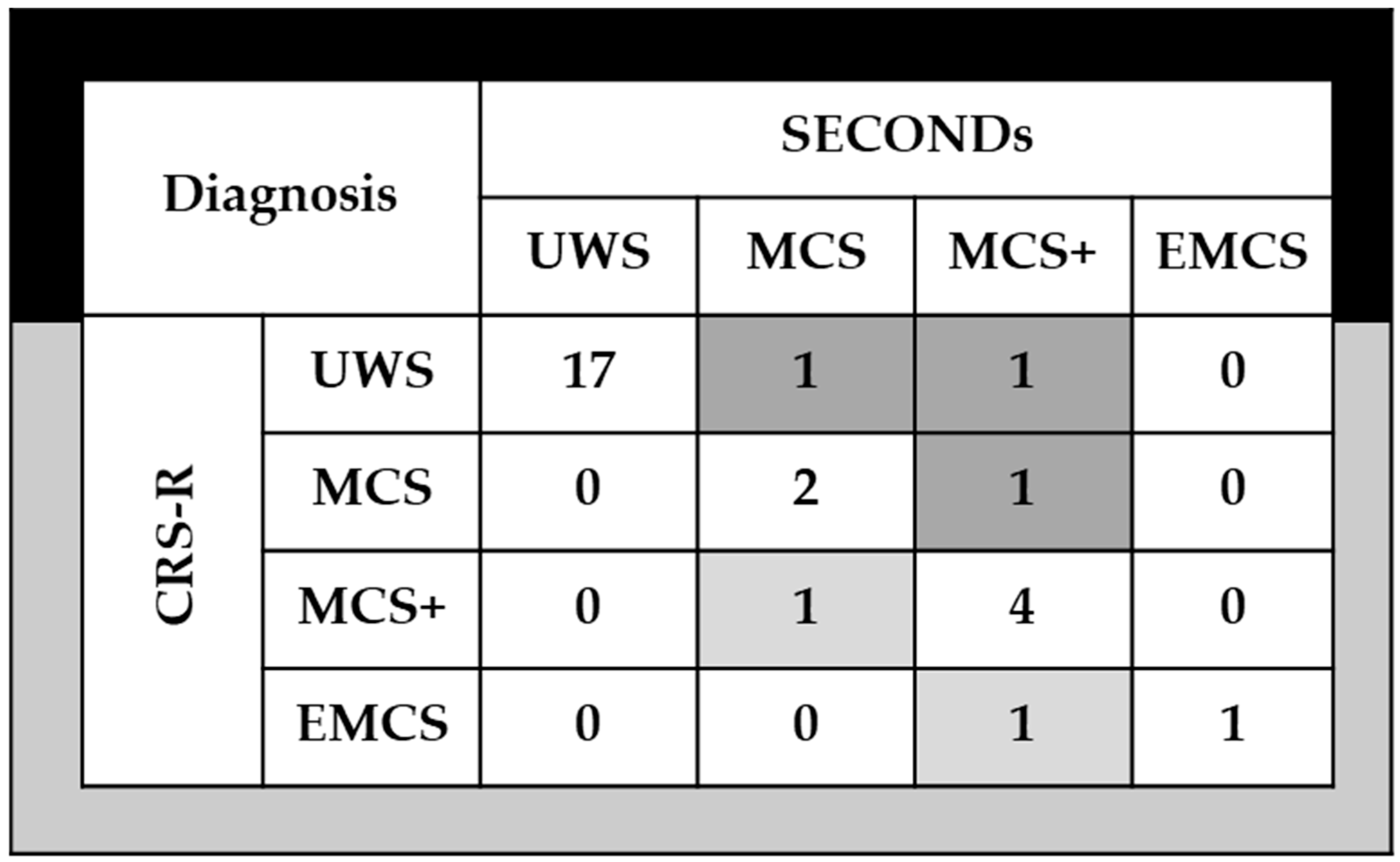 Neurosci 06 00100 g002 Neurosci 06 00100 g002