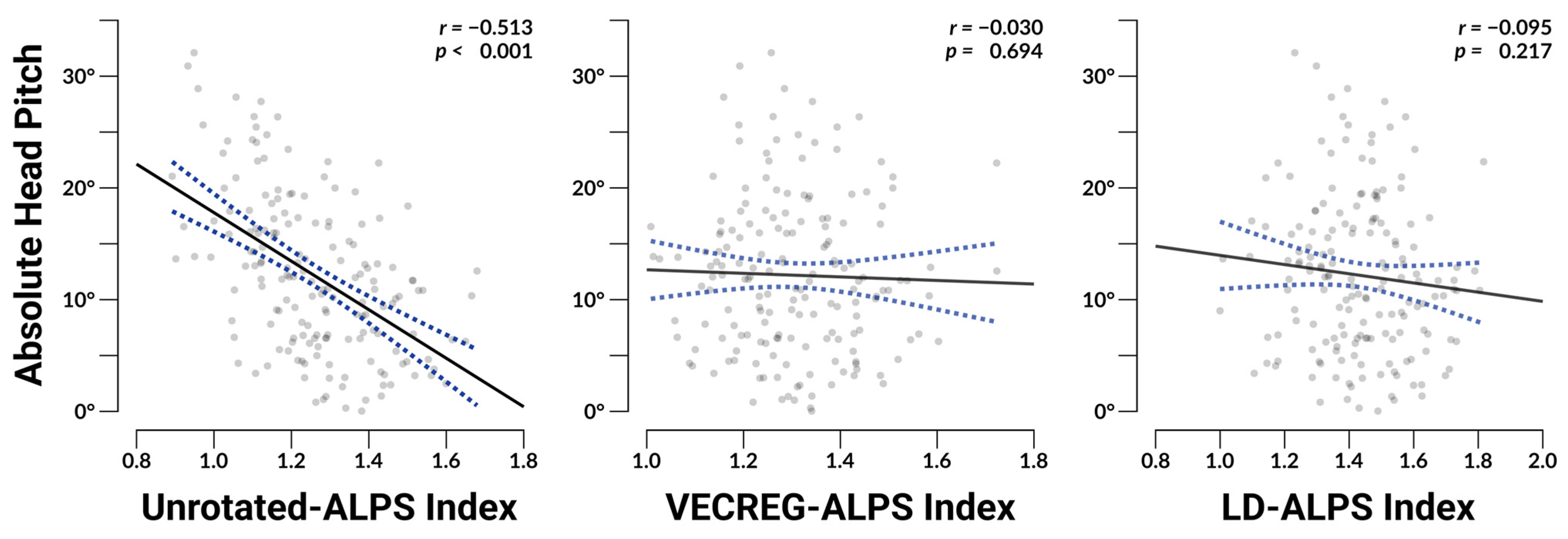 Neurosci 06 00101 g003