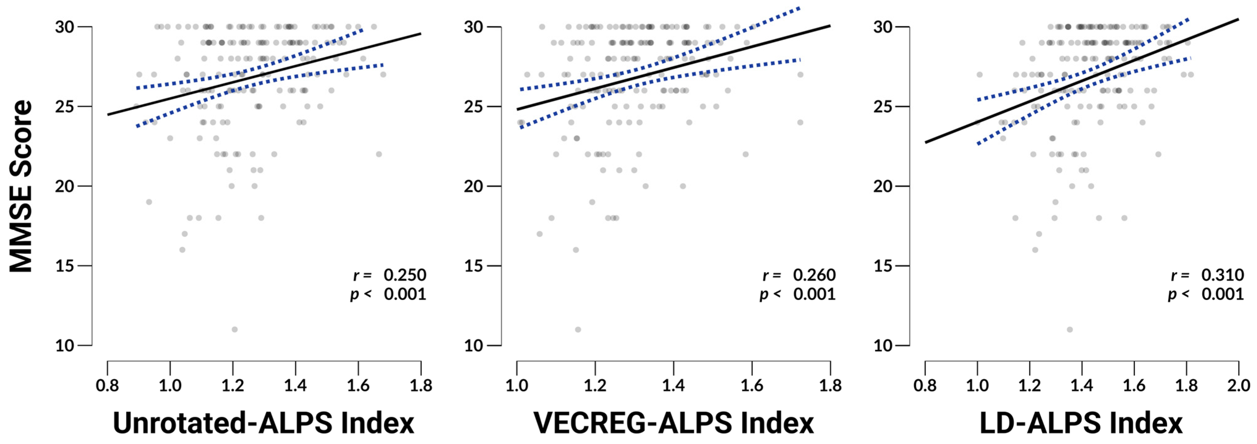 Neurosci 06 00101 g004