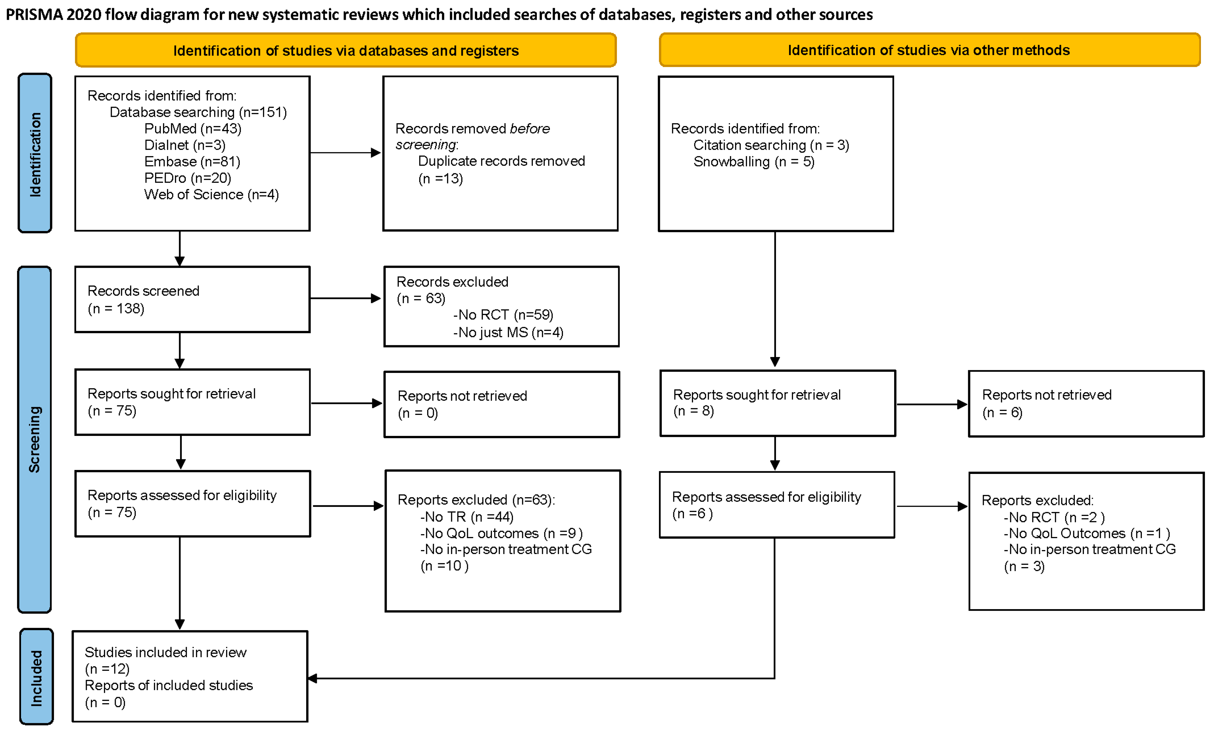 Neurosci 06 00103 g001 Neurosci 06 00103 g001