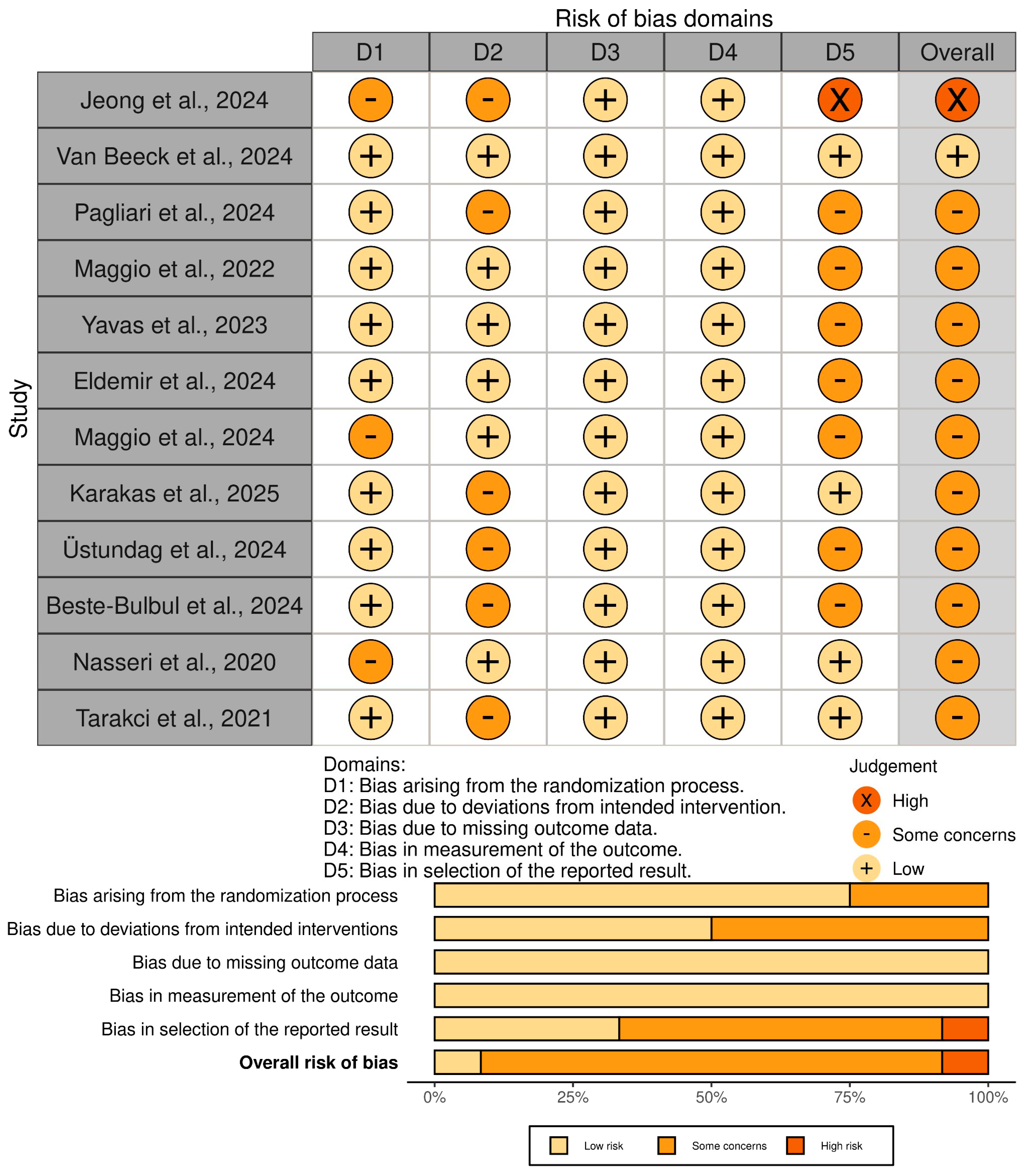Neurosci 06 00103 g002