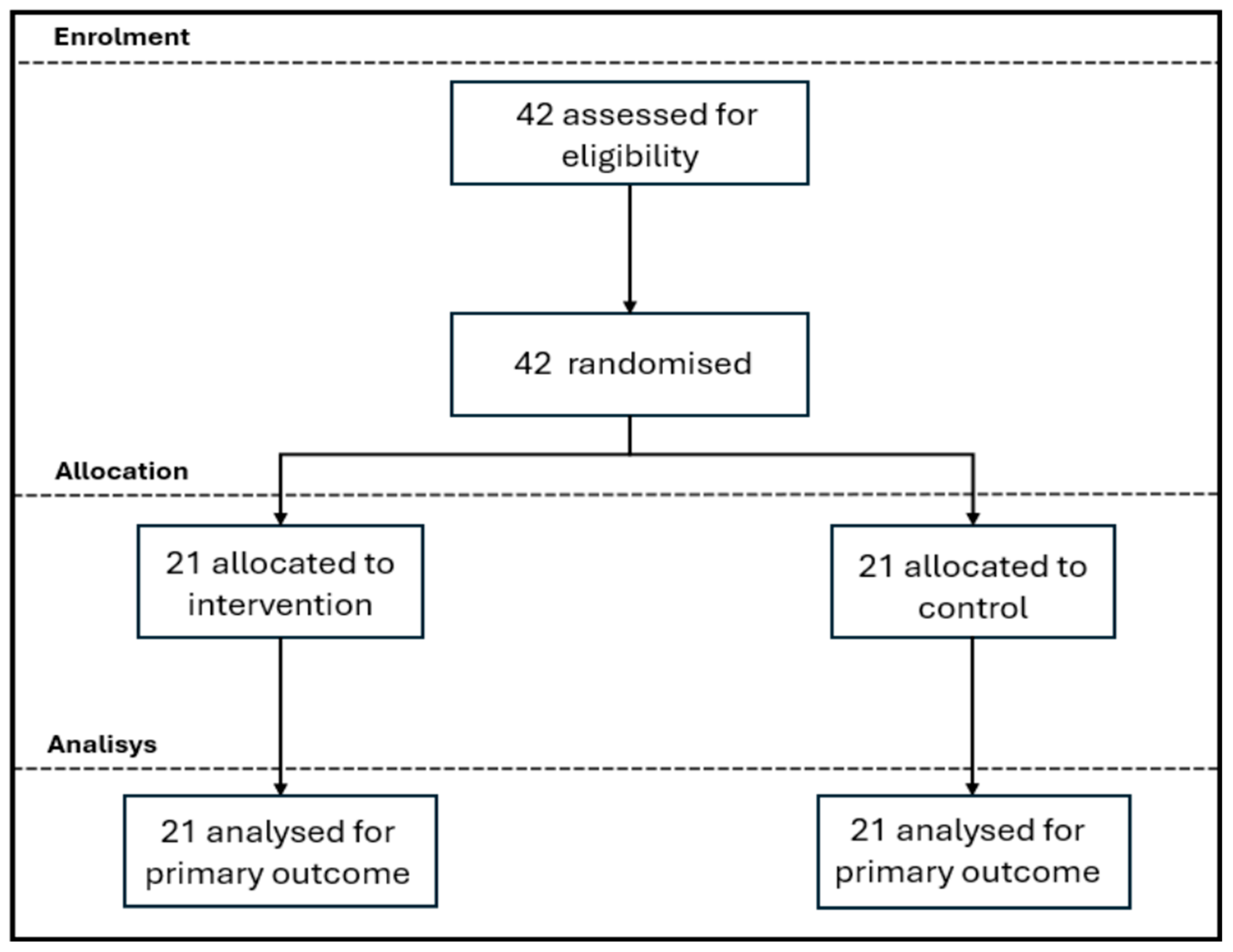 Neurosci 06 00104 g001