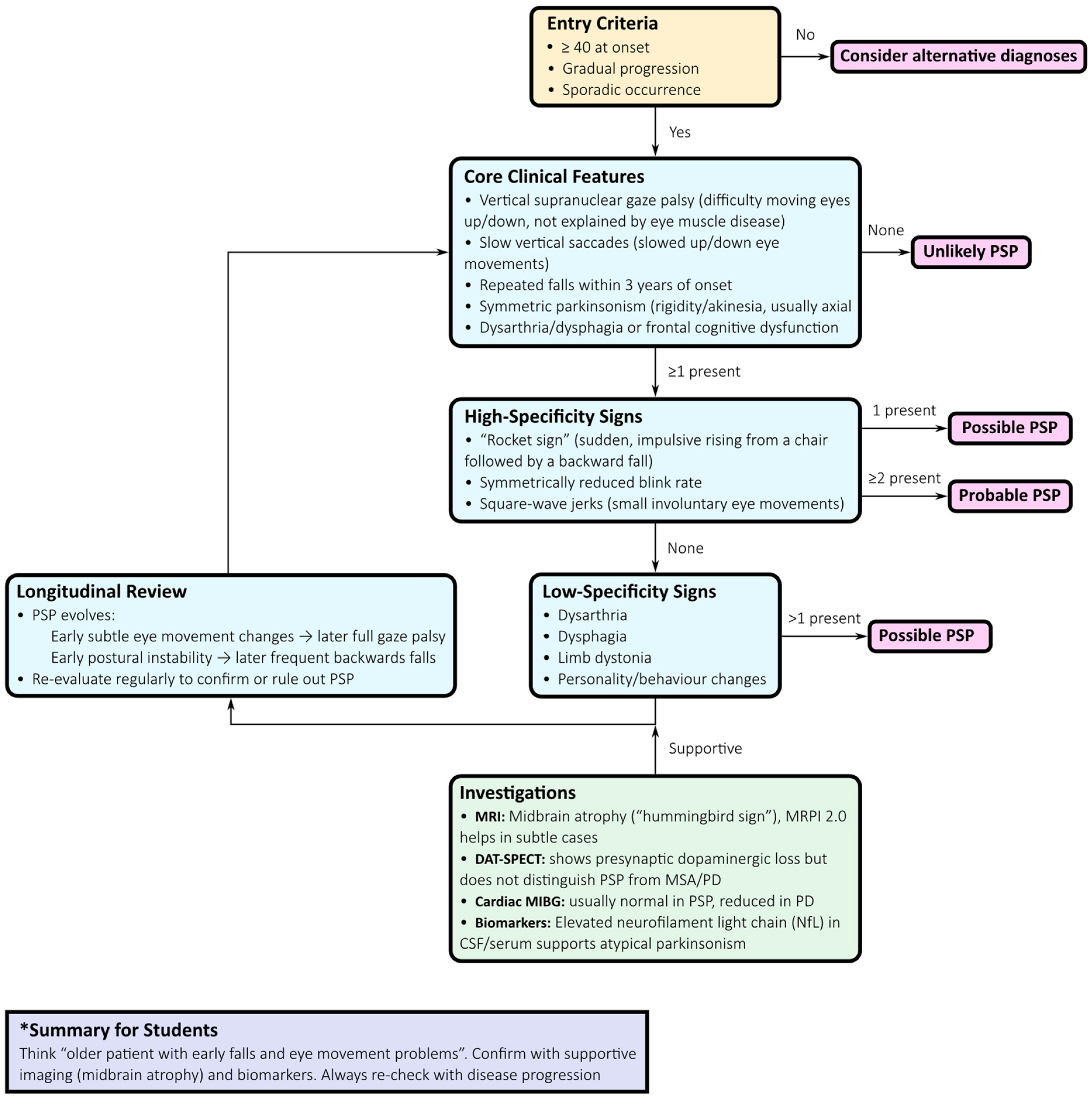 Neurosci 06 00107 g001