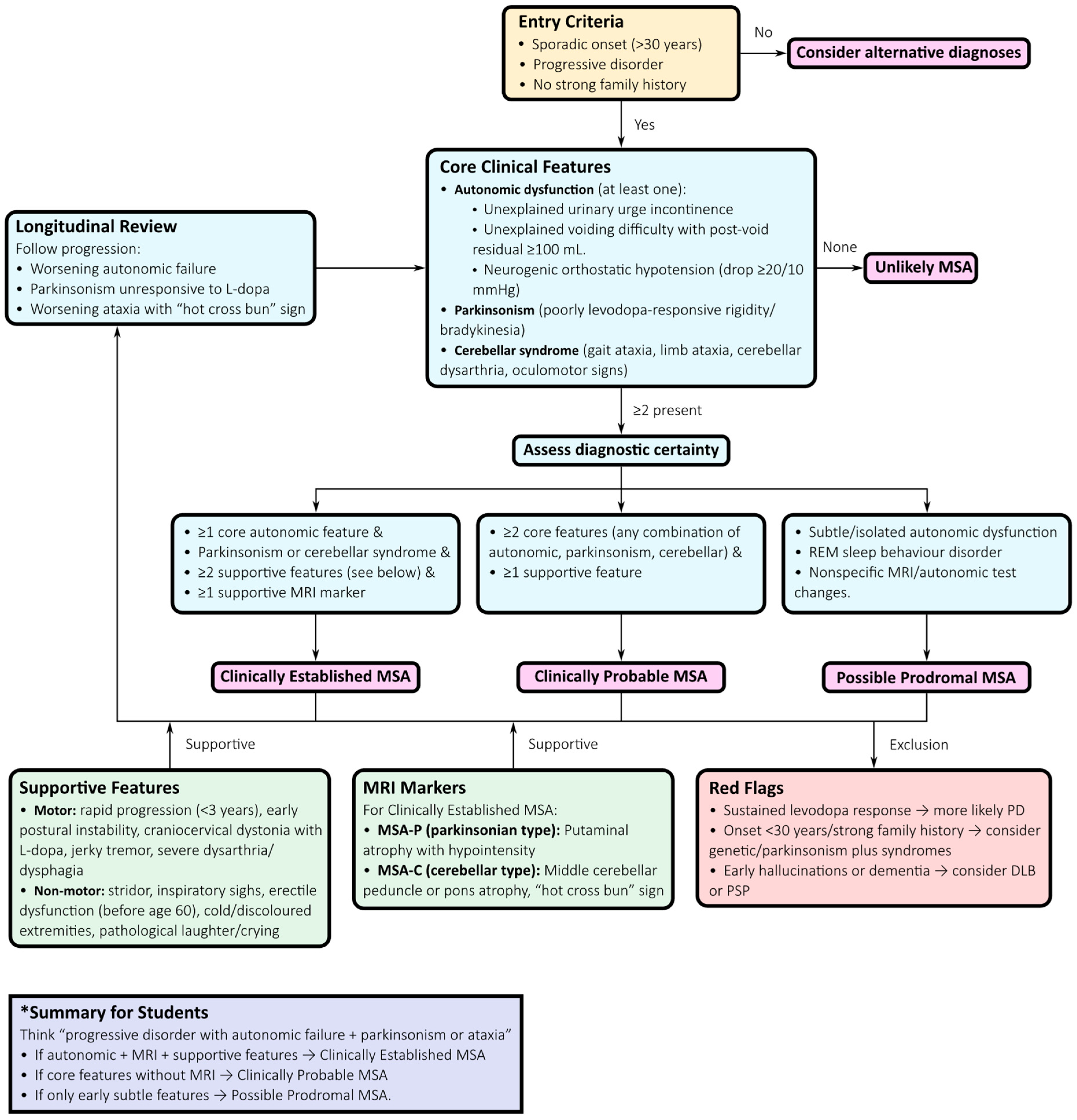 Neurosci 06 00107 g003