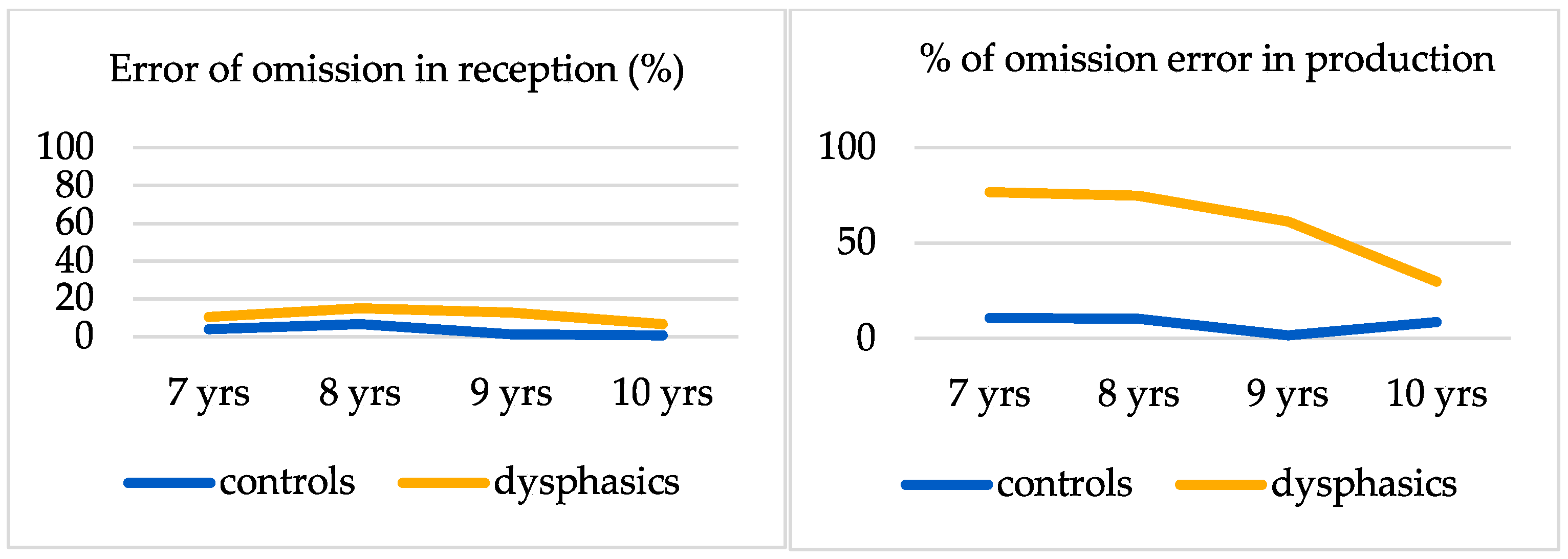 Neurosci 06 00112 g003