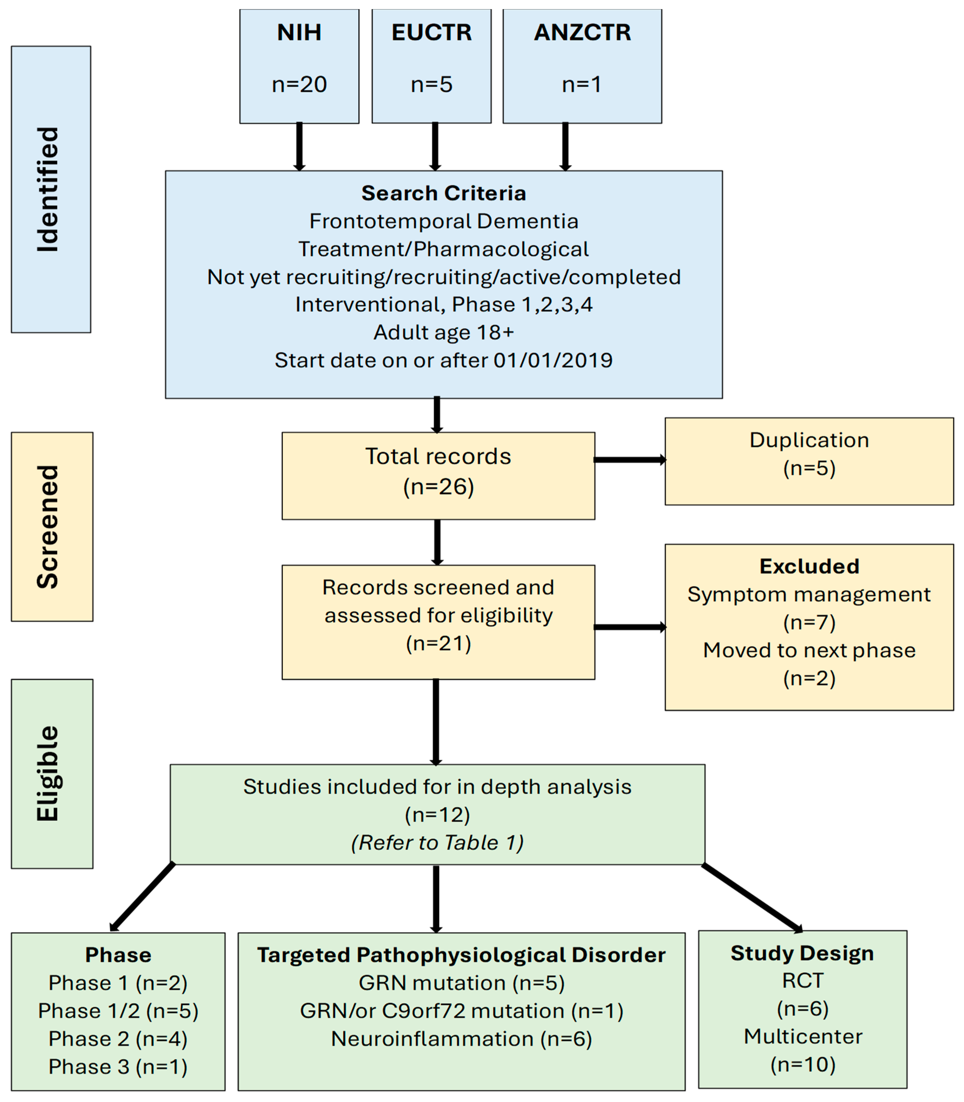Neurosci 06 00114 g001