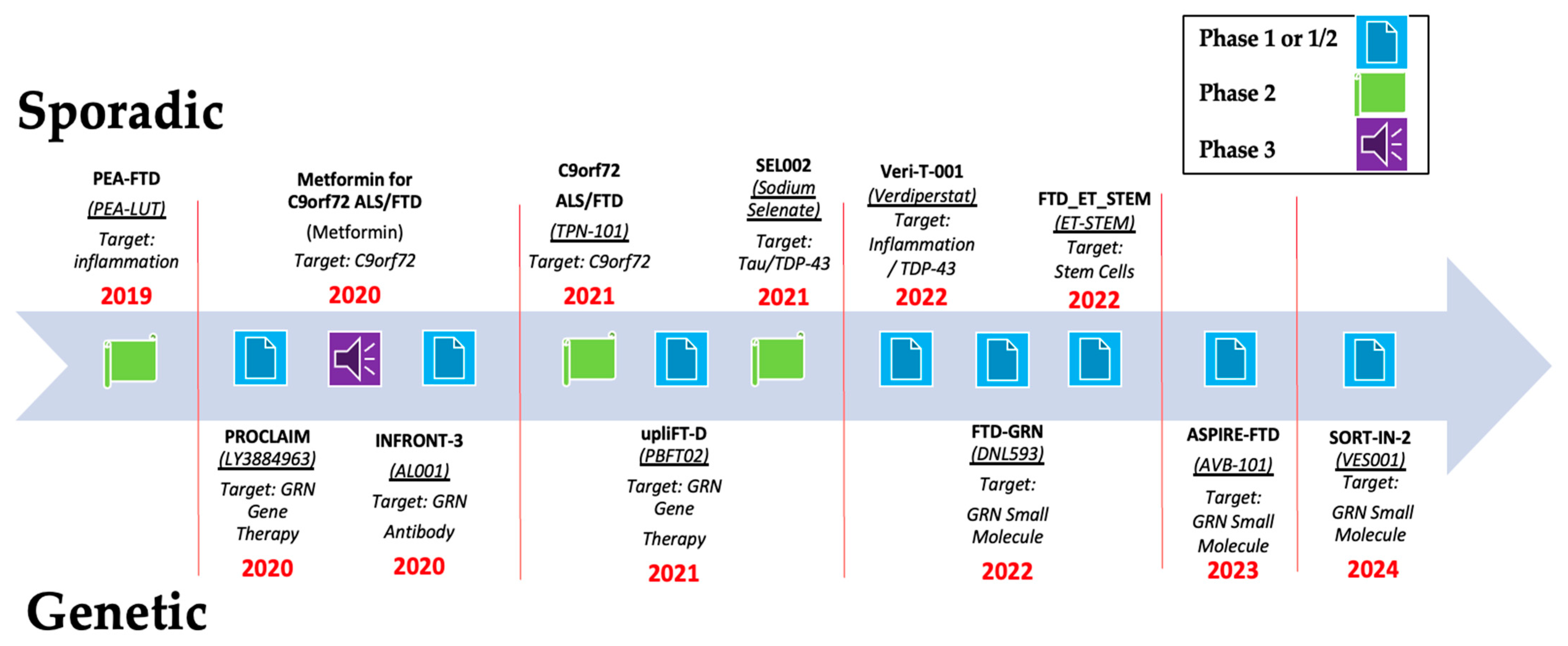 Neurosci 06 00114 g002