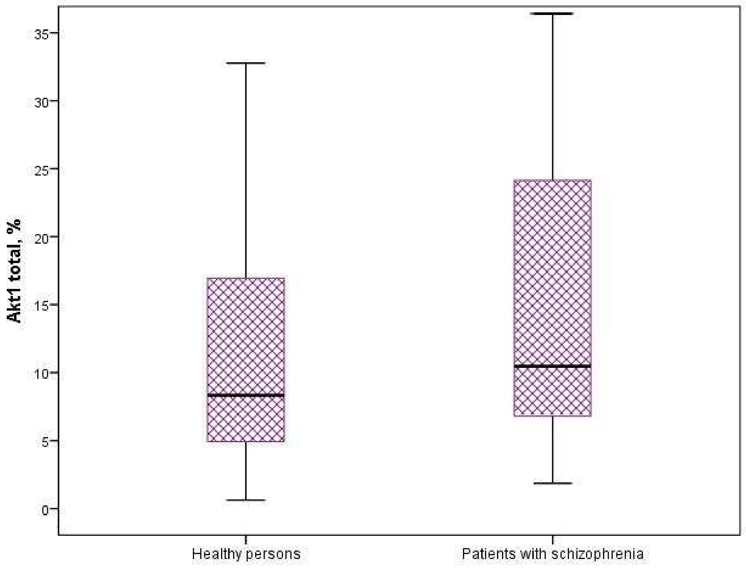 Neurosci 06 00116 g001 Neurosci 06 00116 g001