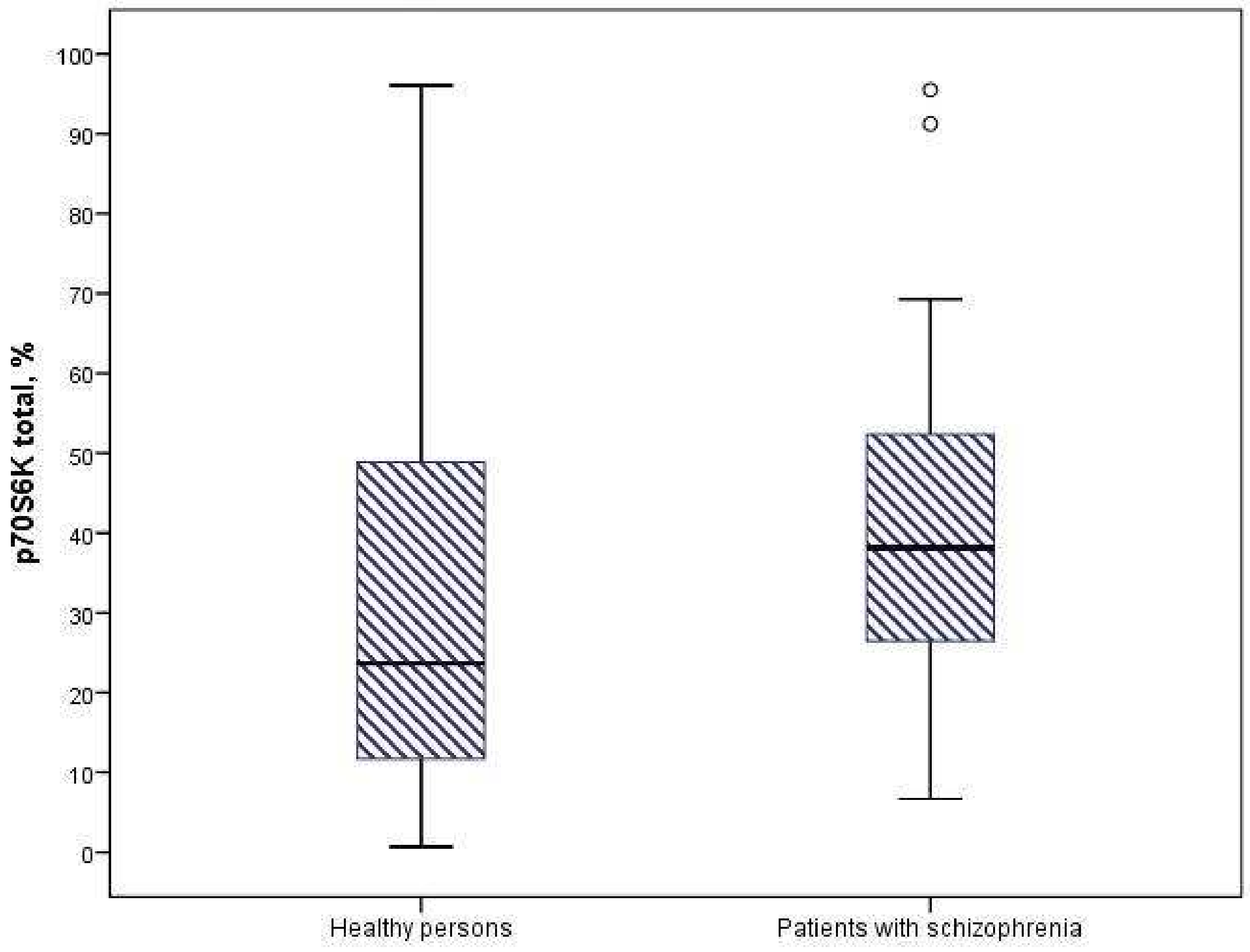 Neurosci 06 00116 g002 Neurosci 06 00116 g002