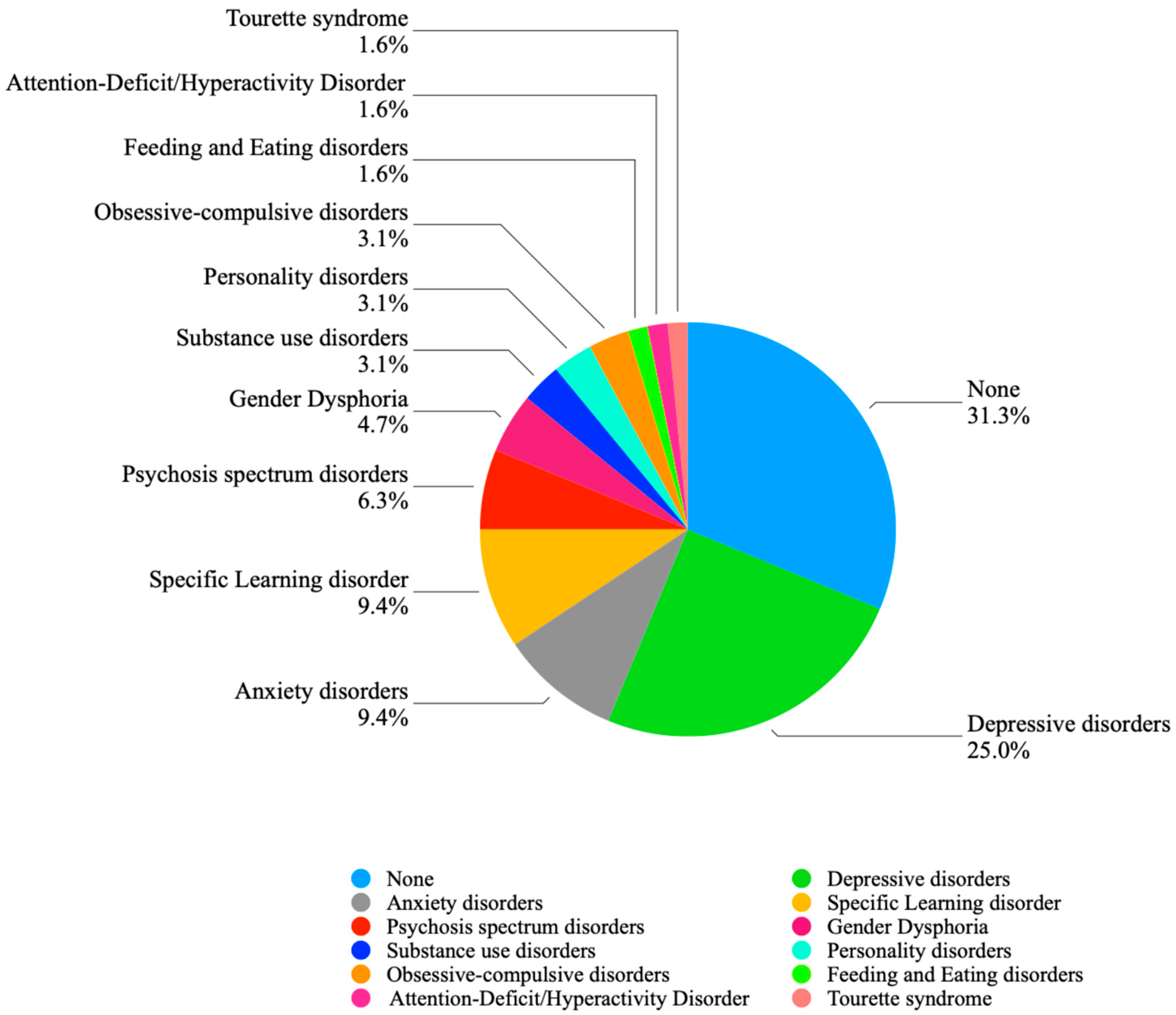 Neurosci 06 00117 g001