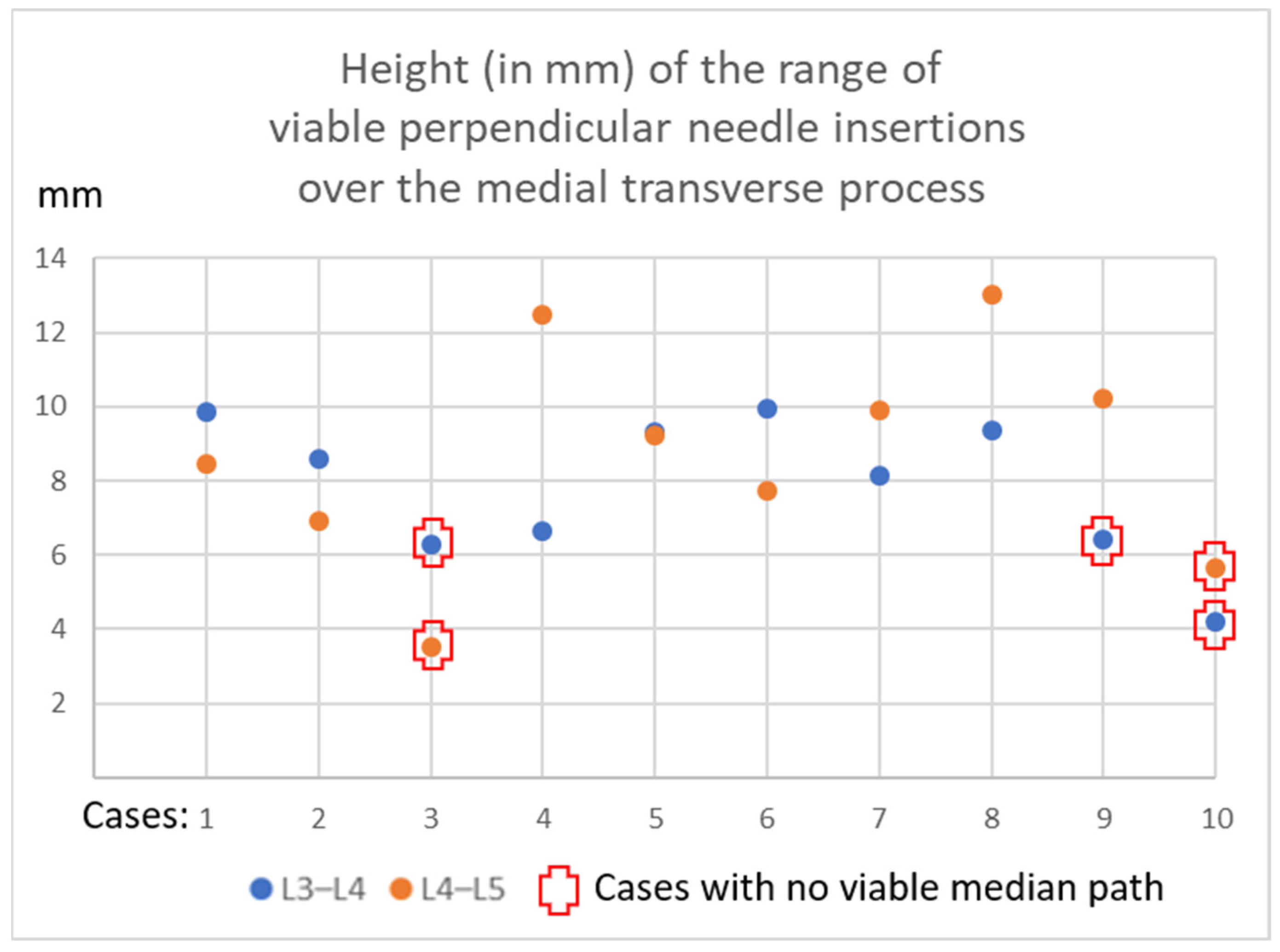 Neurosci 06 00119 g0a1 Neurosci 06 00119 g0a1