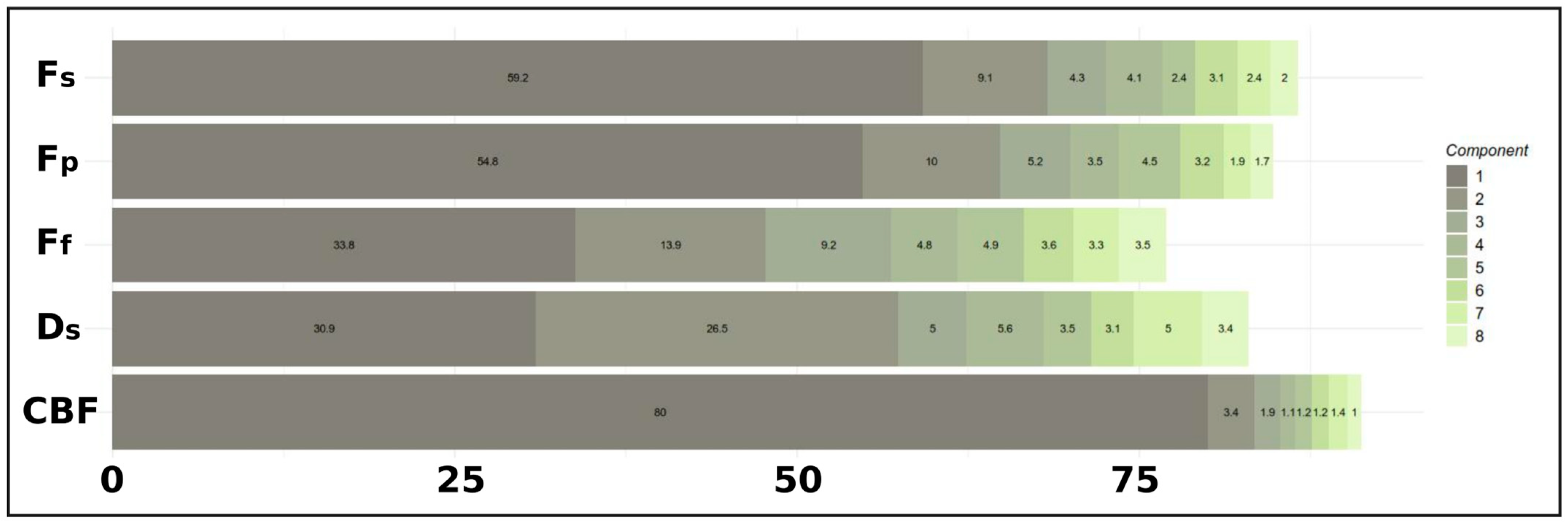 Neurosci 06 00123 g001