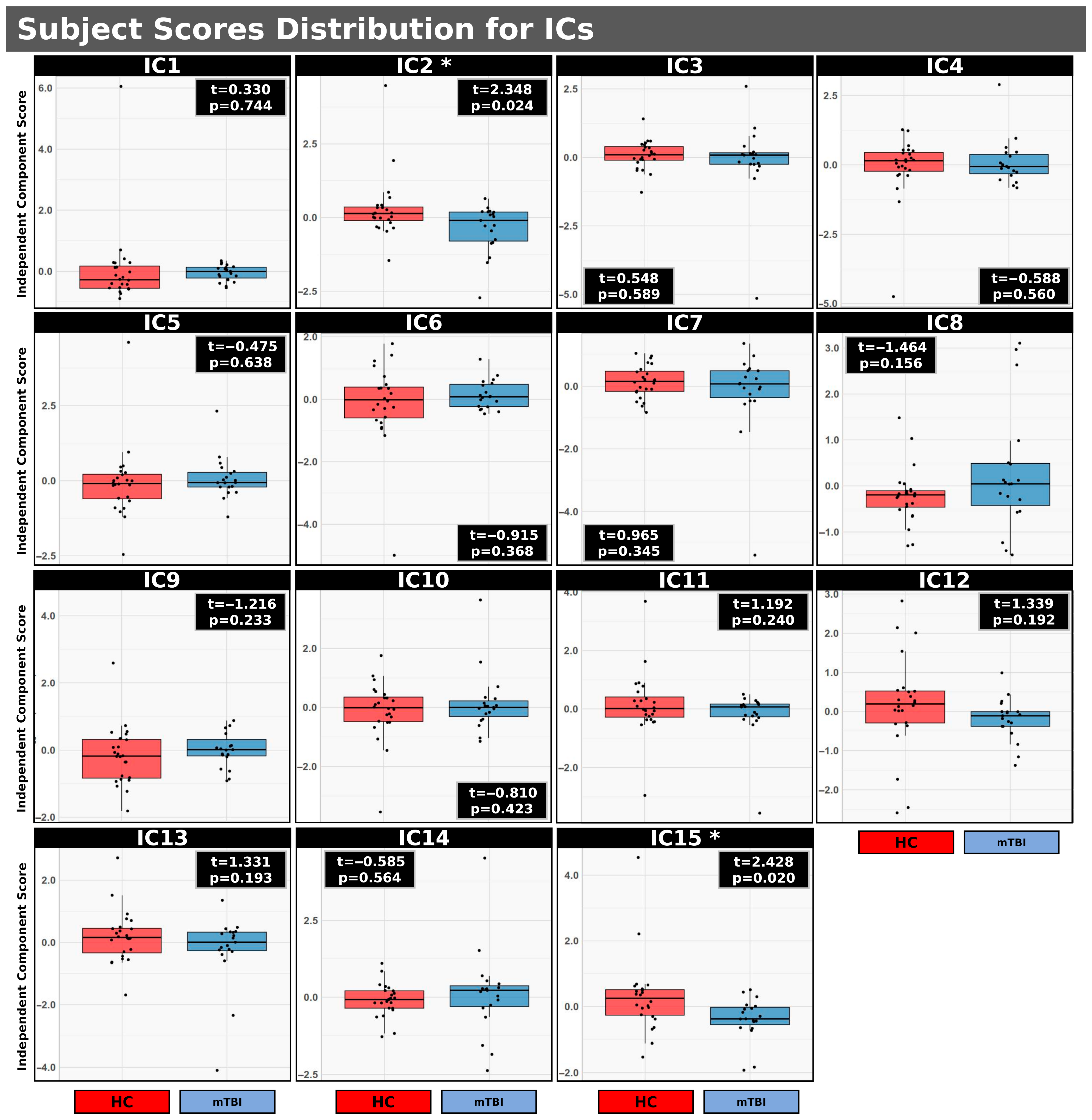 Neurosci 06 00123 g002