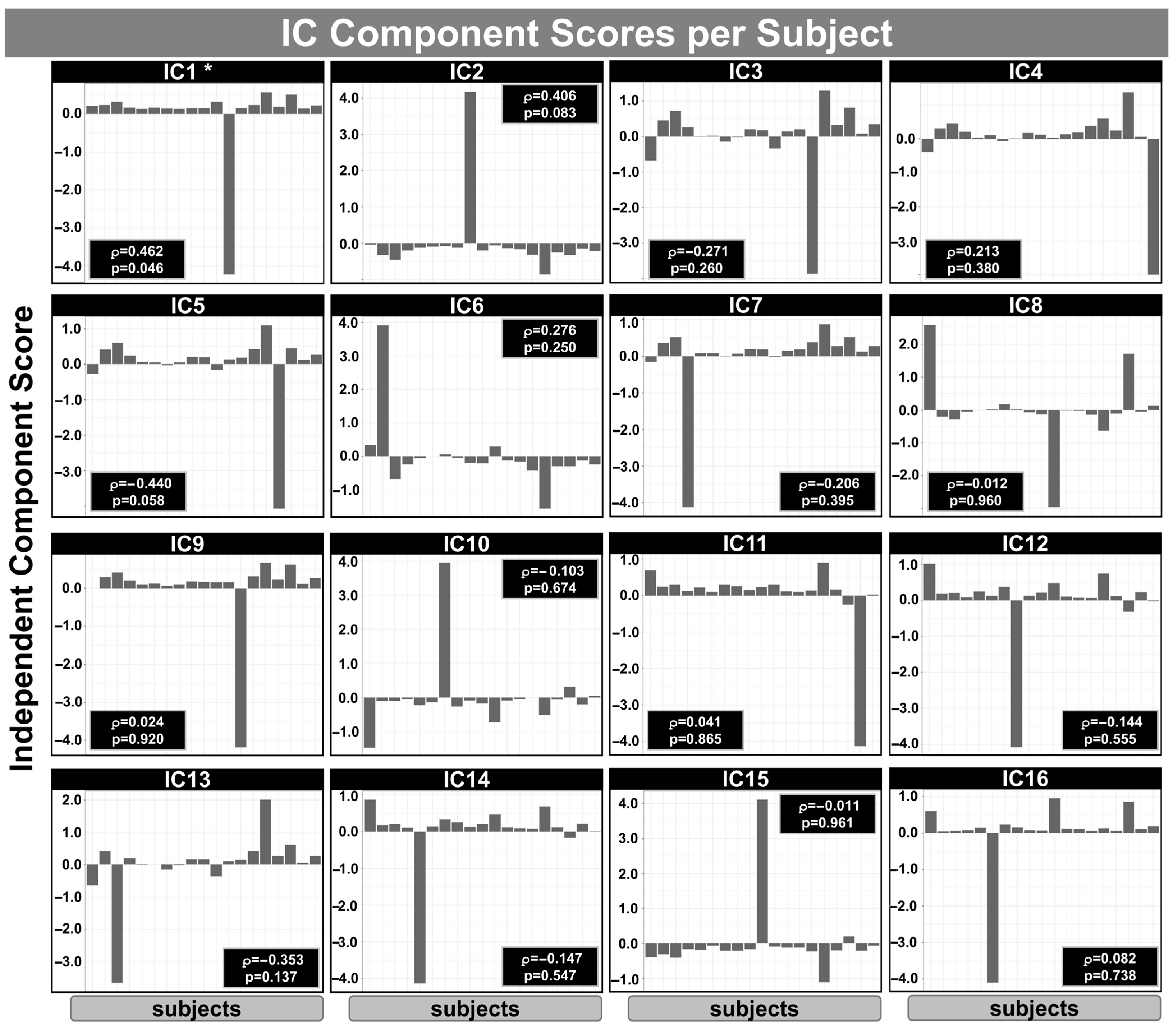 Neurosci 06 00123 g005