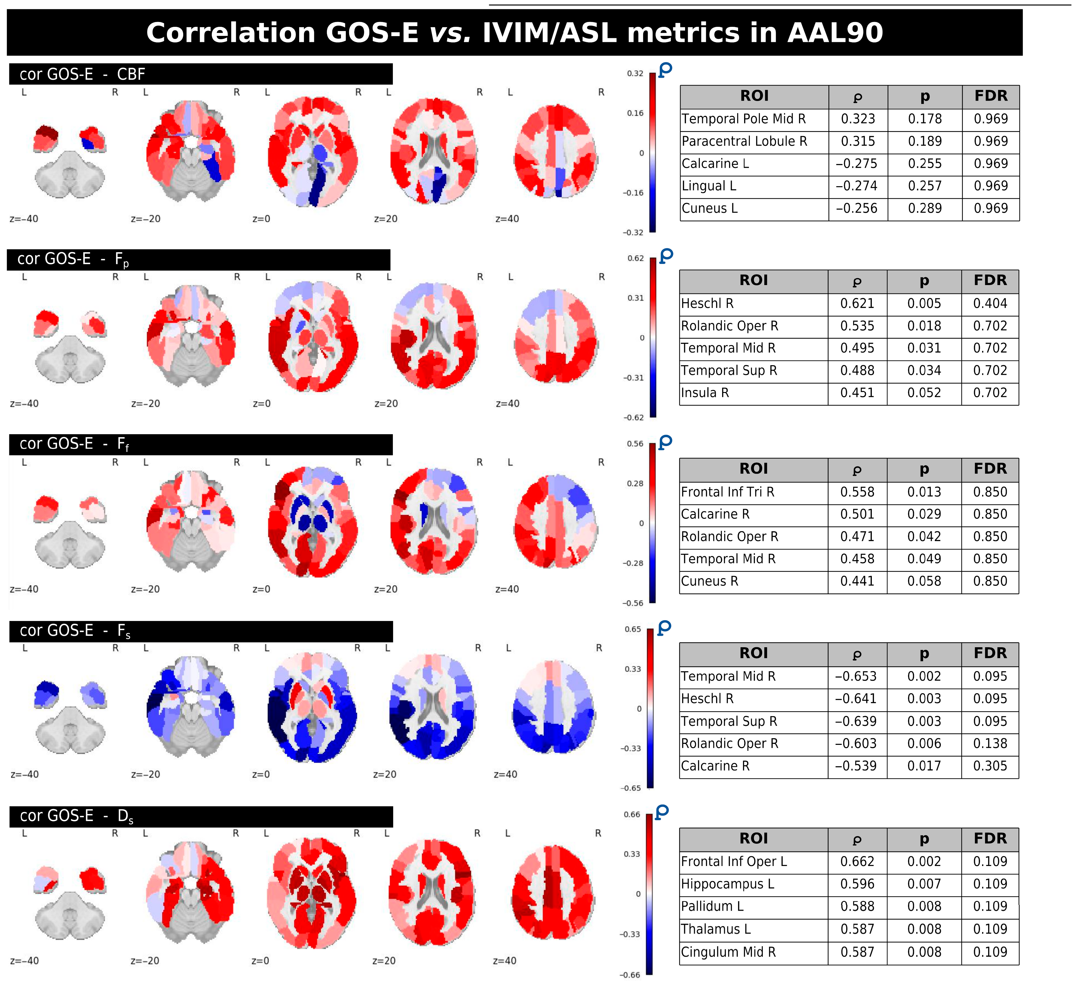 Neurosci 06 00123 g006
