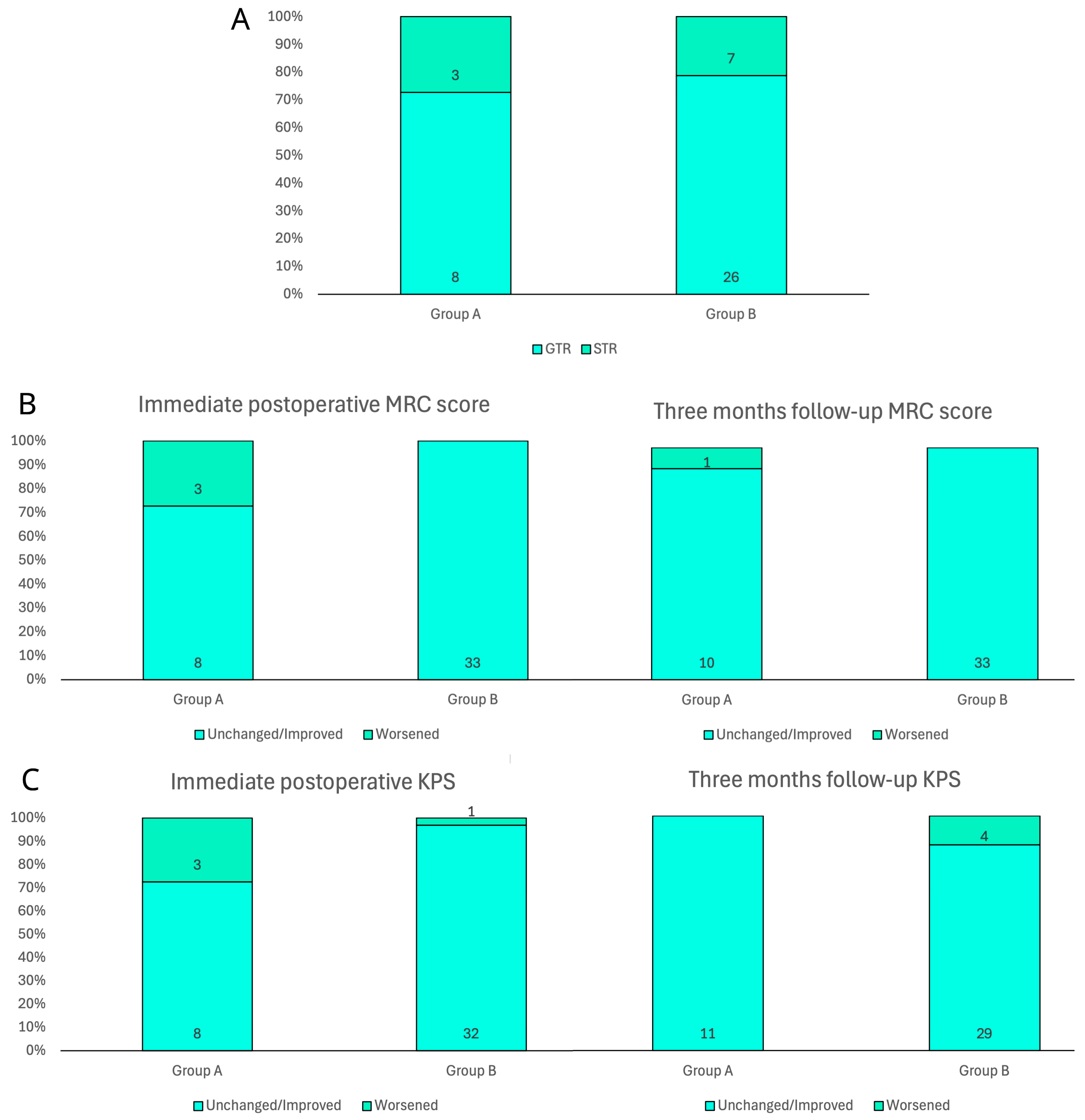 Neurosci 06 00124 g002 Neurosci 06 00124 g002
