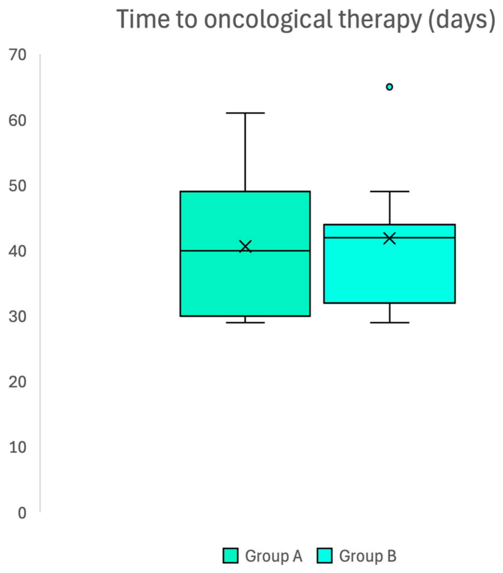 Neurosci 06 00124 g003 Neurosci 06 00124 g003
