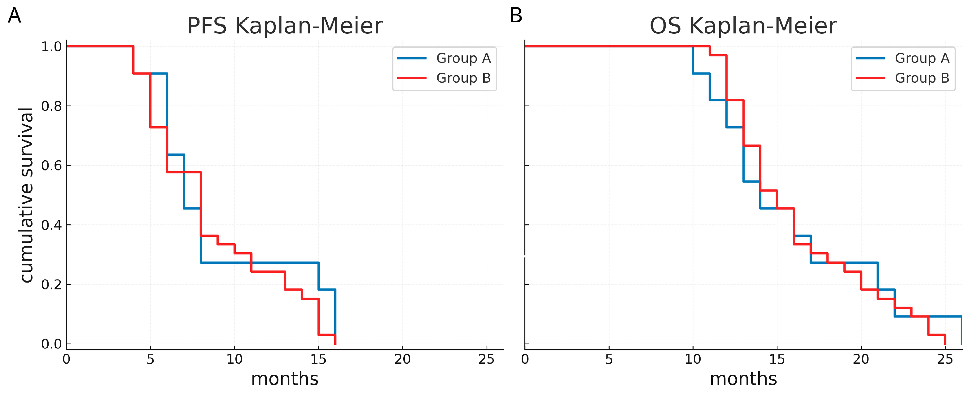 Neurosci 06 00124 g004 Neurosci 06 00124 g004