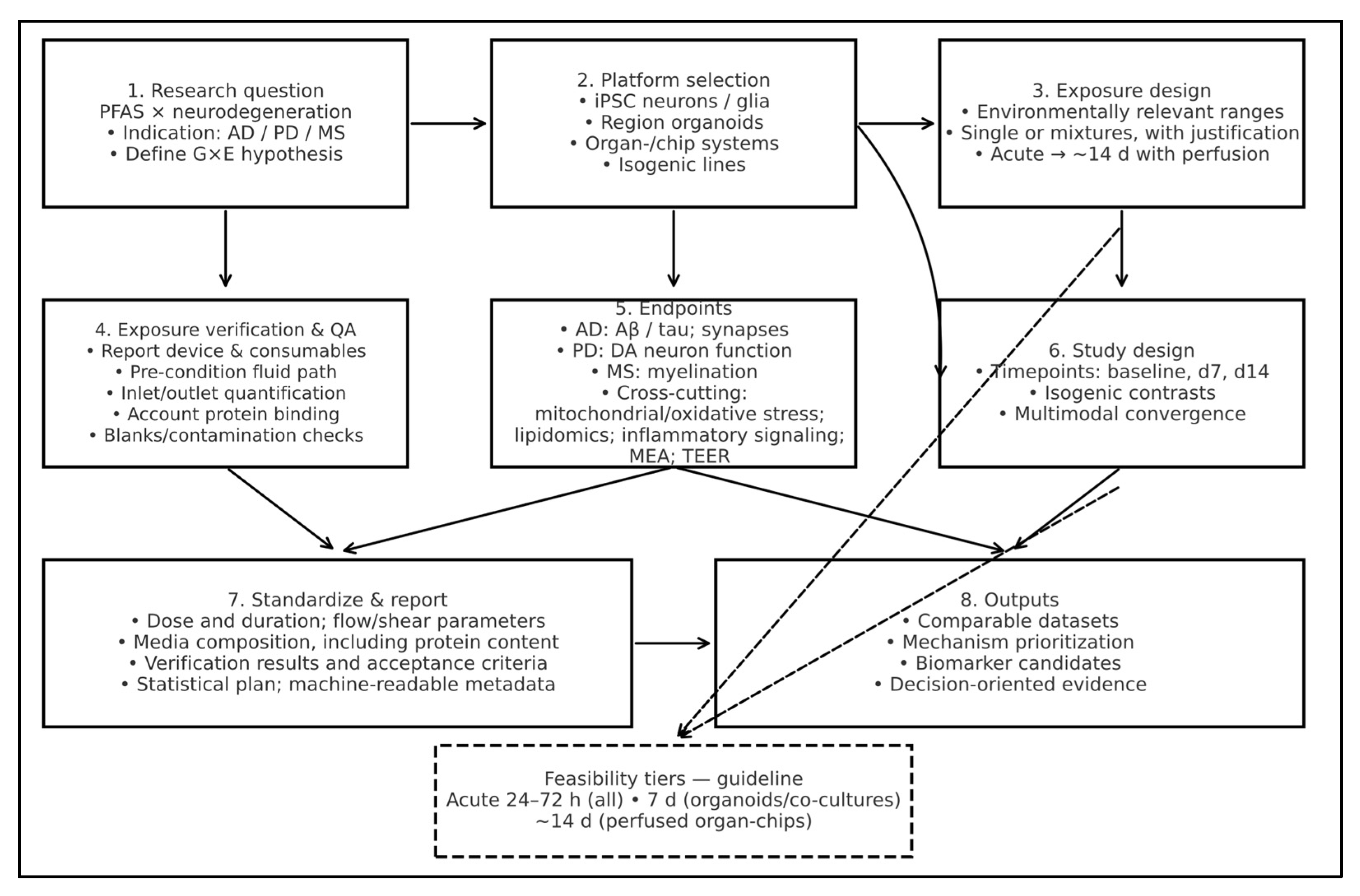 Neurosci 06 00125 g003 Neurosci 06 00125 g003