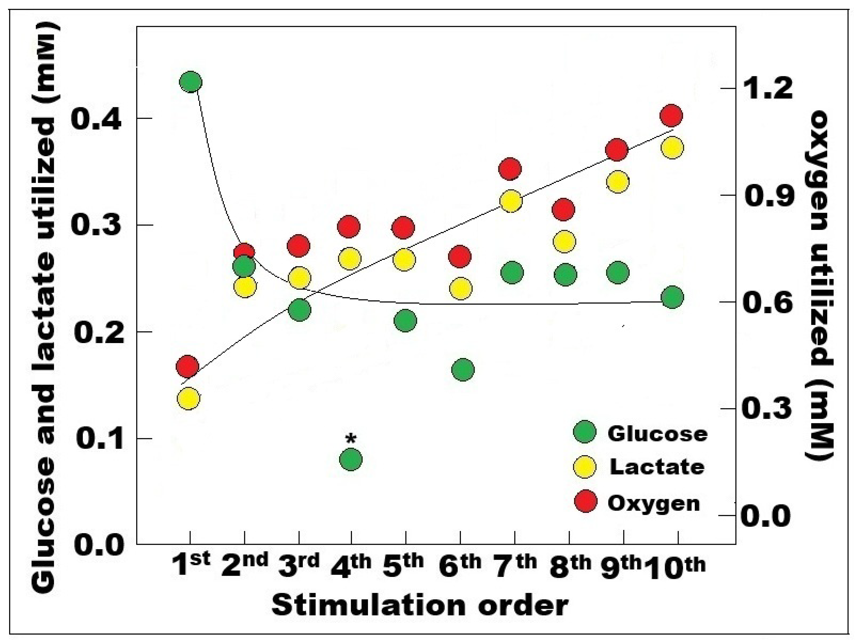 Neurosci 06 00126 g002 Neurosci 06 00126 g002