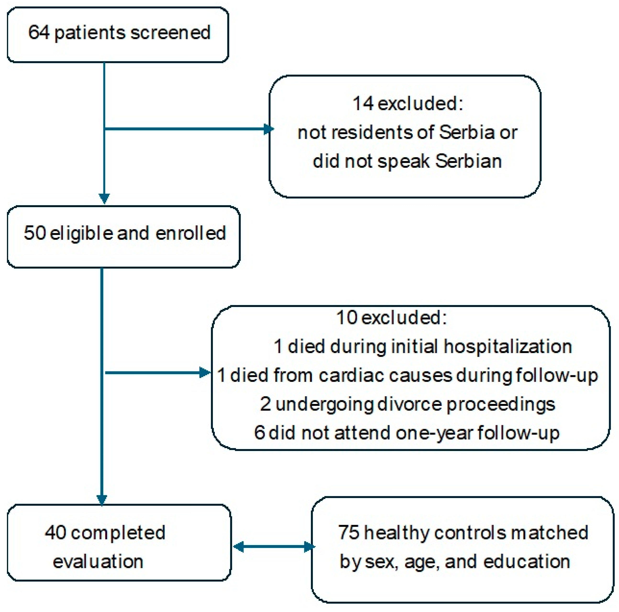 Neurosci 06 00128 g001 Neurosci 06 00128 g001