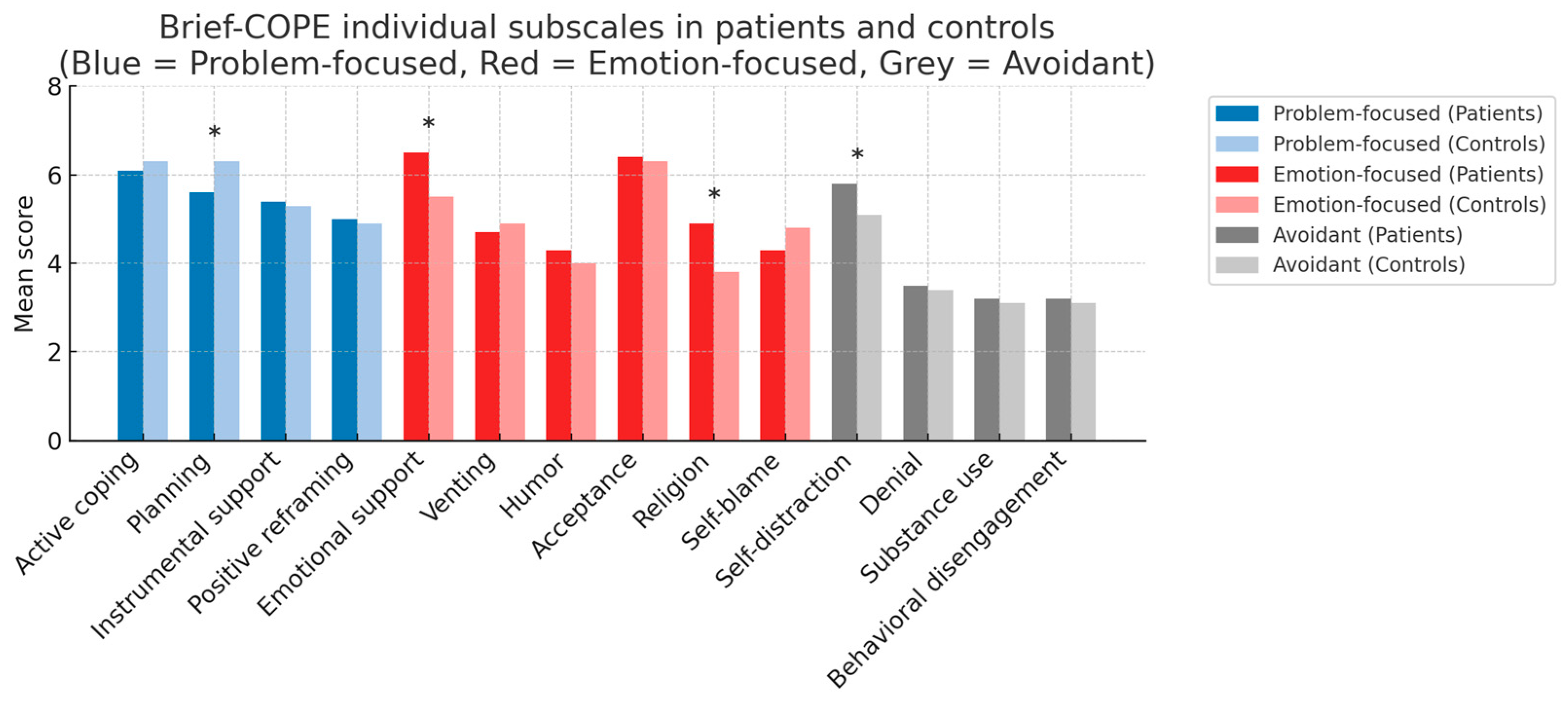 Neurosci 06 00128 g002 Neurosci 06 00128 g002