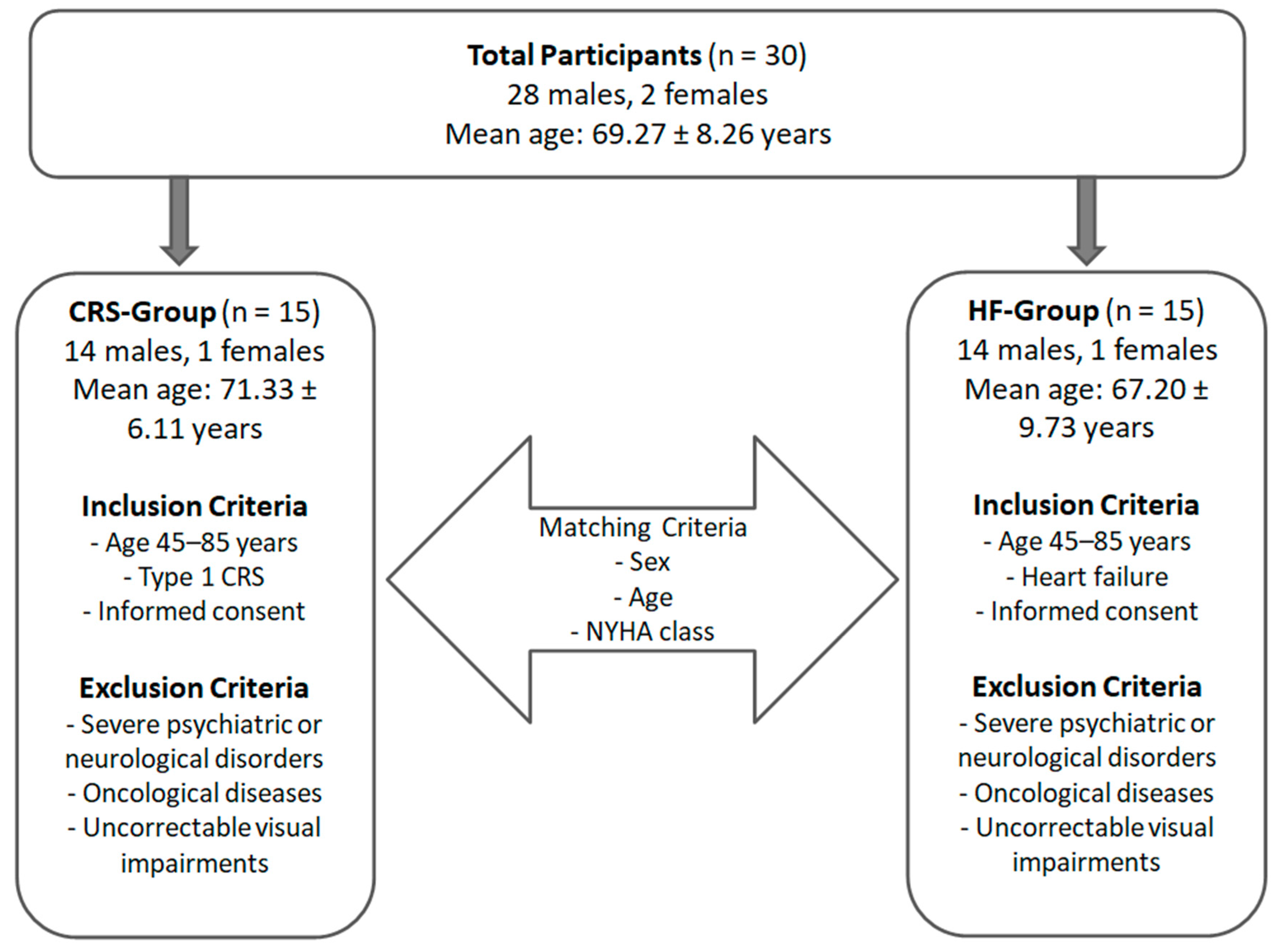Neurosci 06 00129 g002