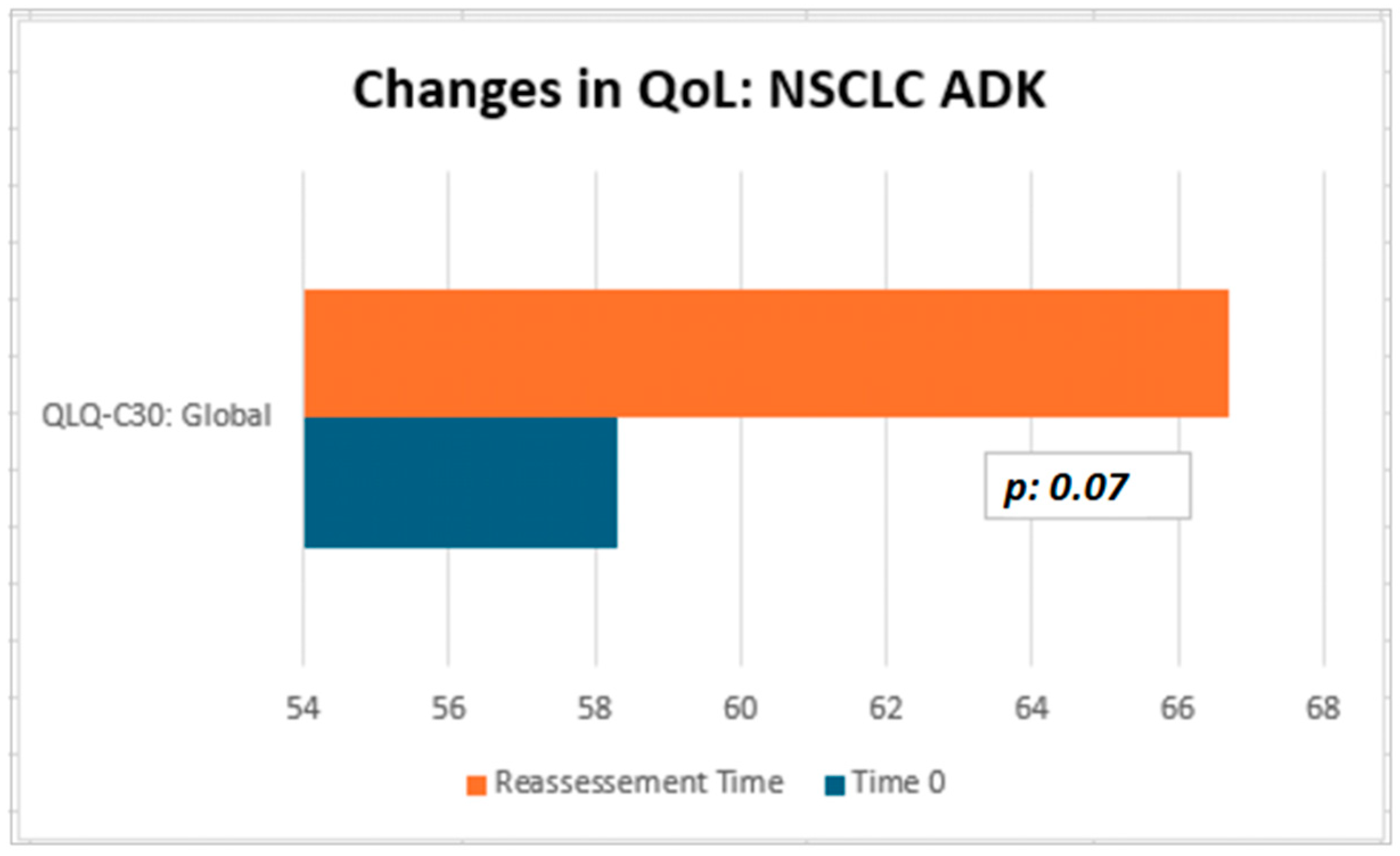 Neurosci 06 00131 g004 Neurosci 06 00131 g004