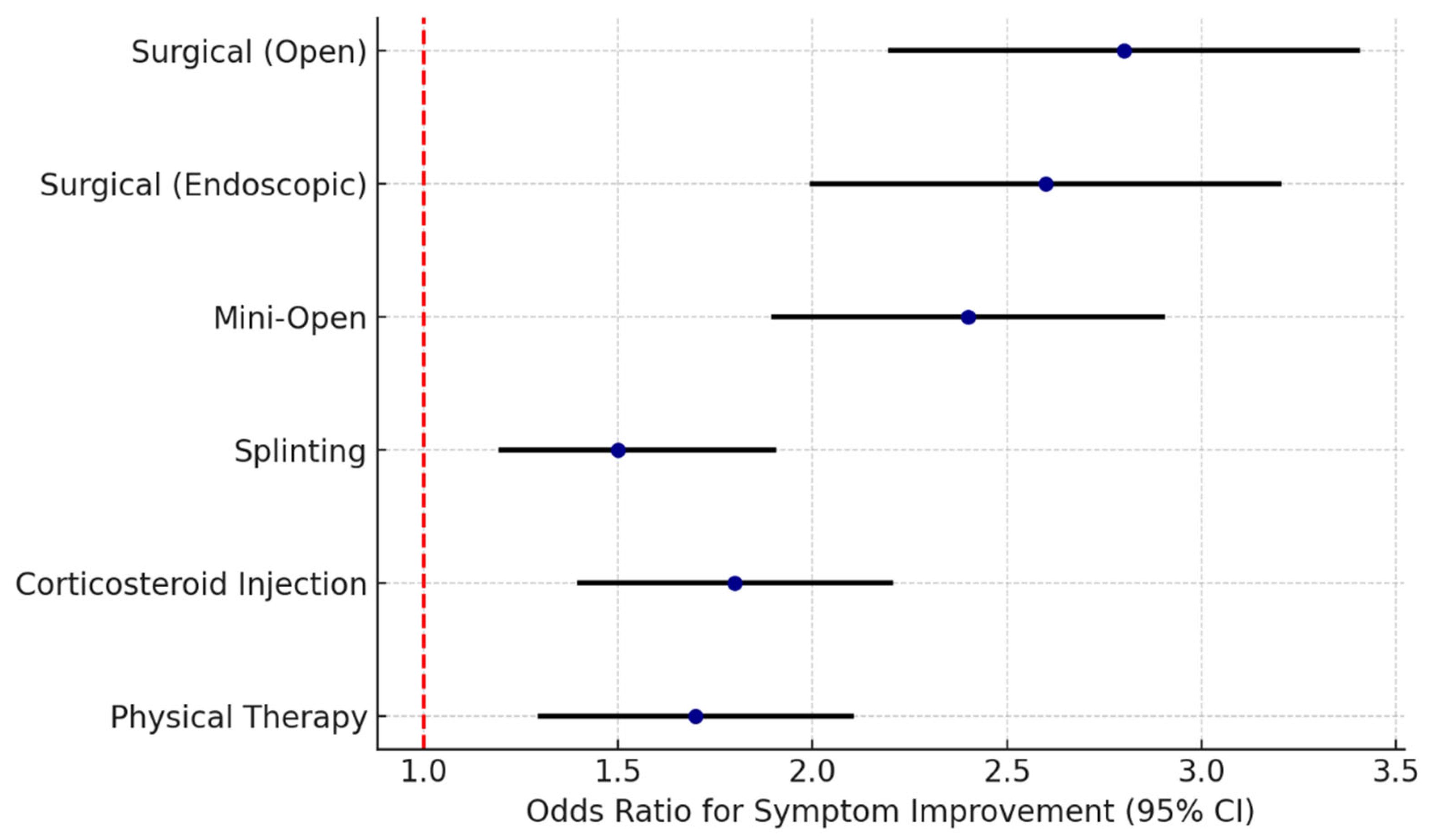 Neurosci 07 00010 g001