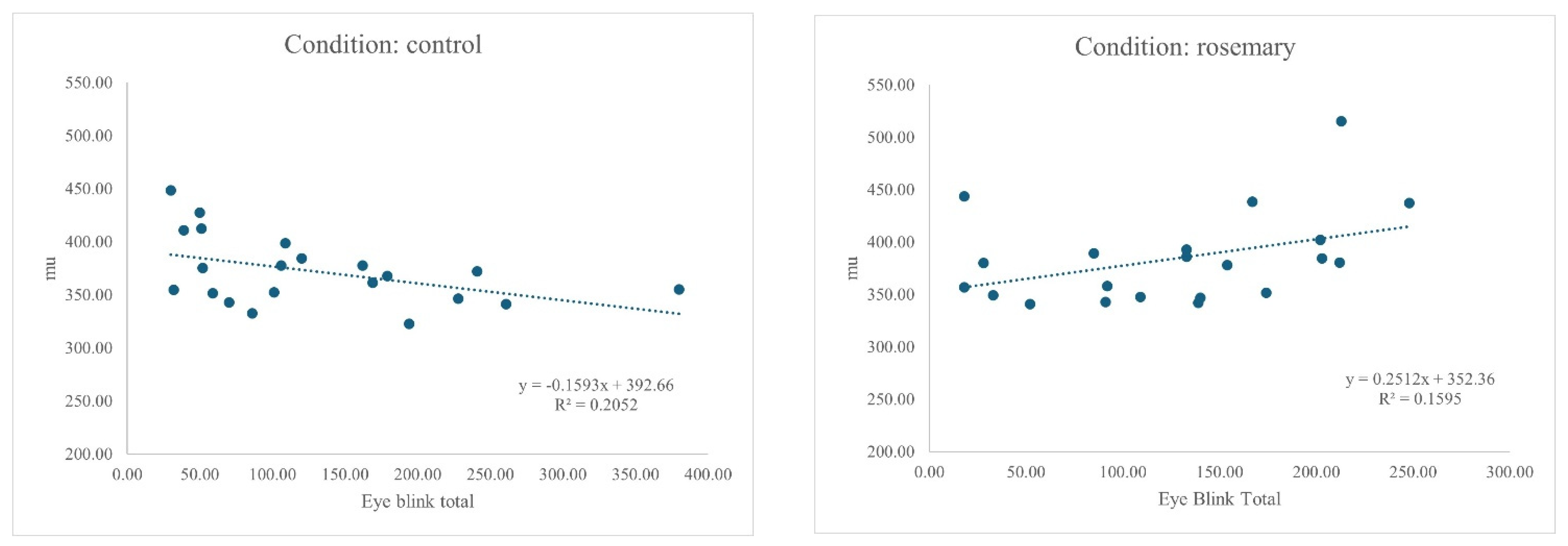 Neurosci 07 00015 g001