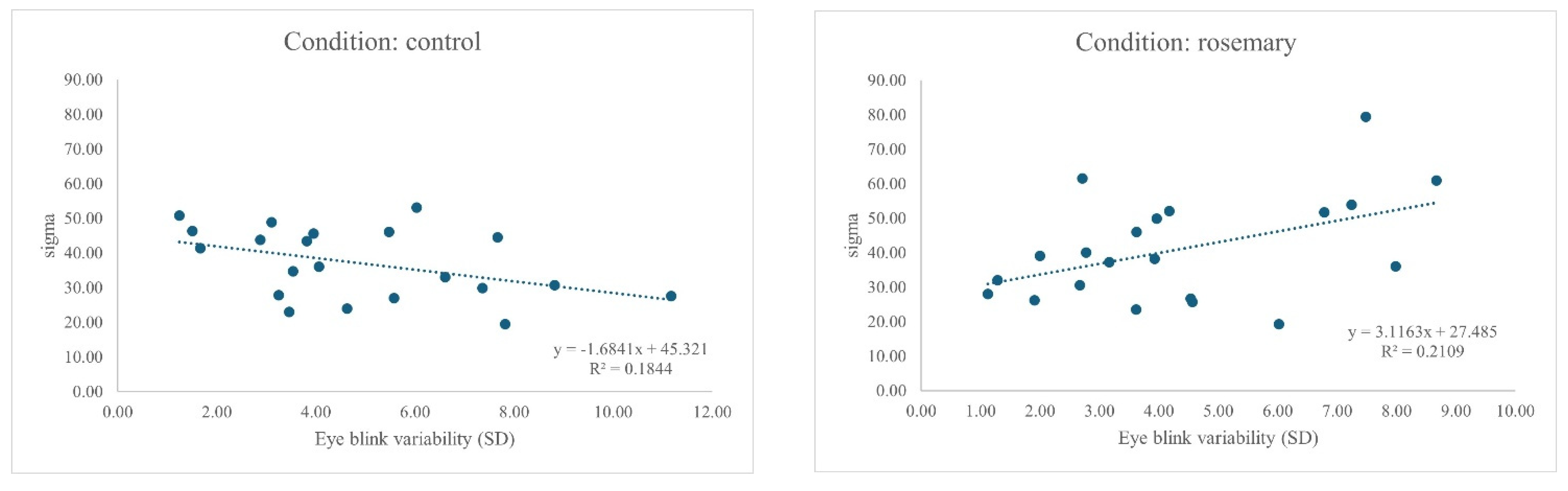 Neurosci 07 00015 g003
