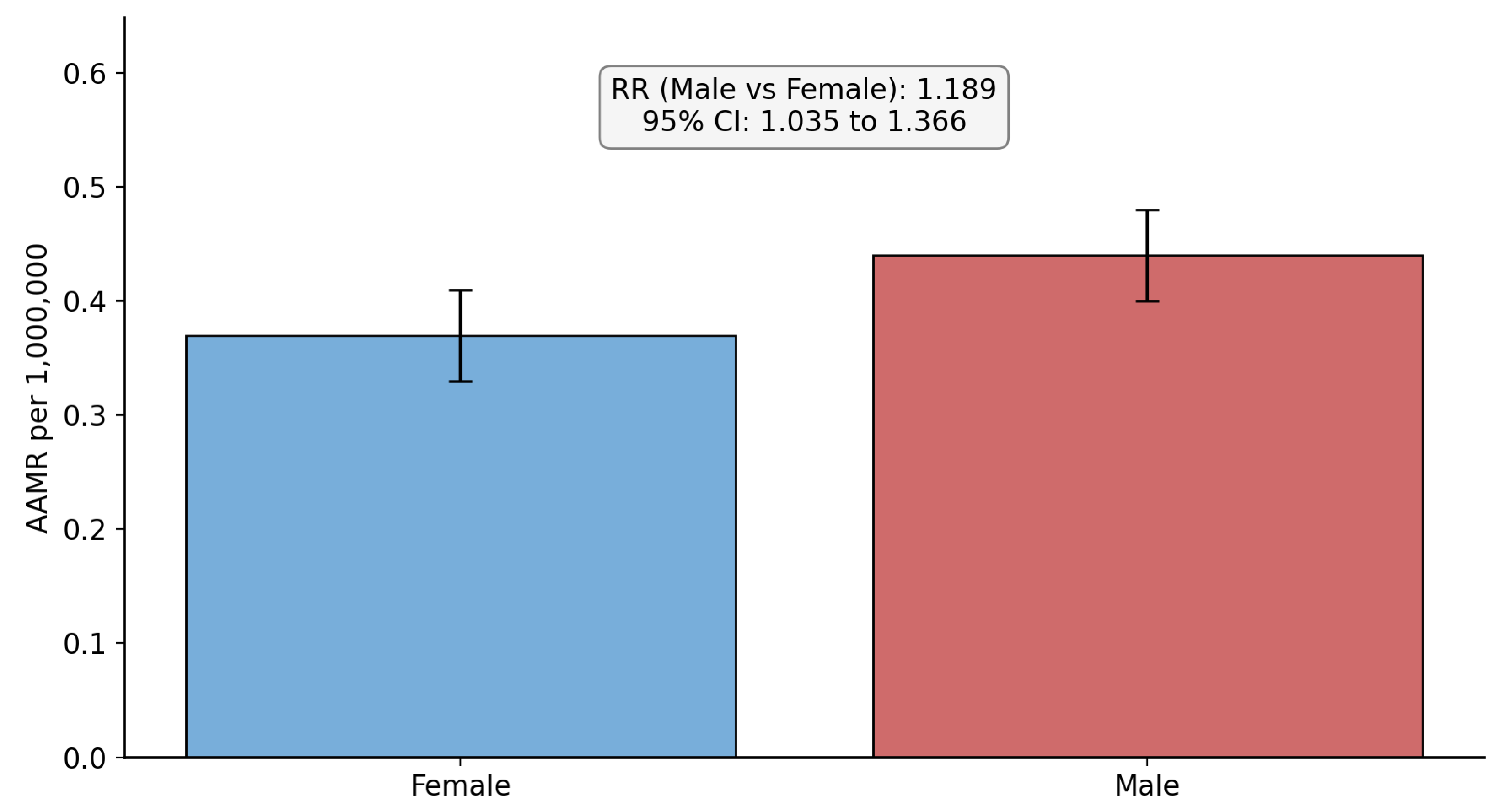 Neurosci 07 00022 g001 Neurosci 07 00022 g001