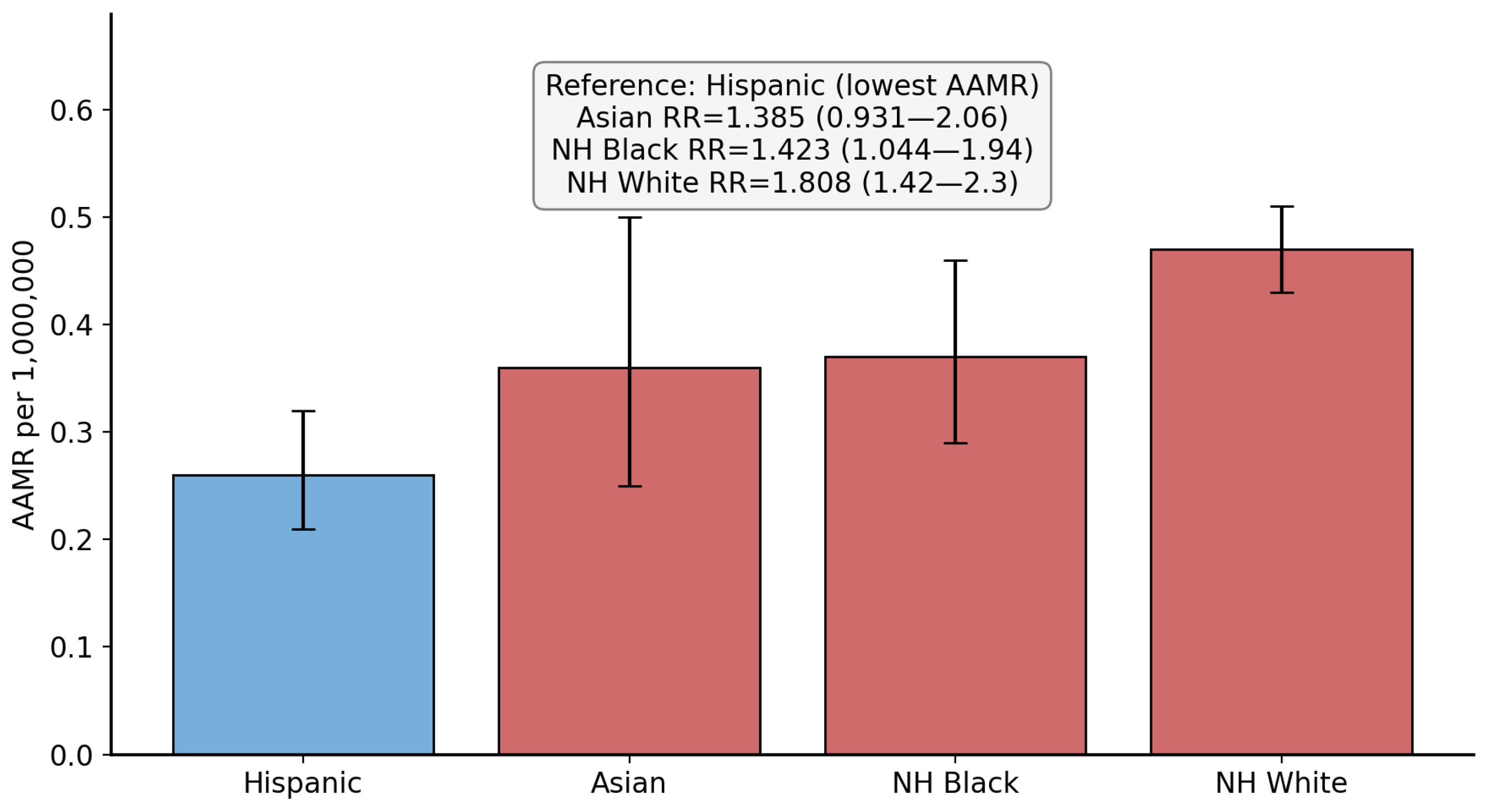 Neurosci 07 00022 g002 Neurosci 07 00022 g002