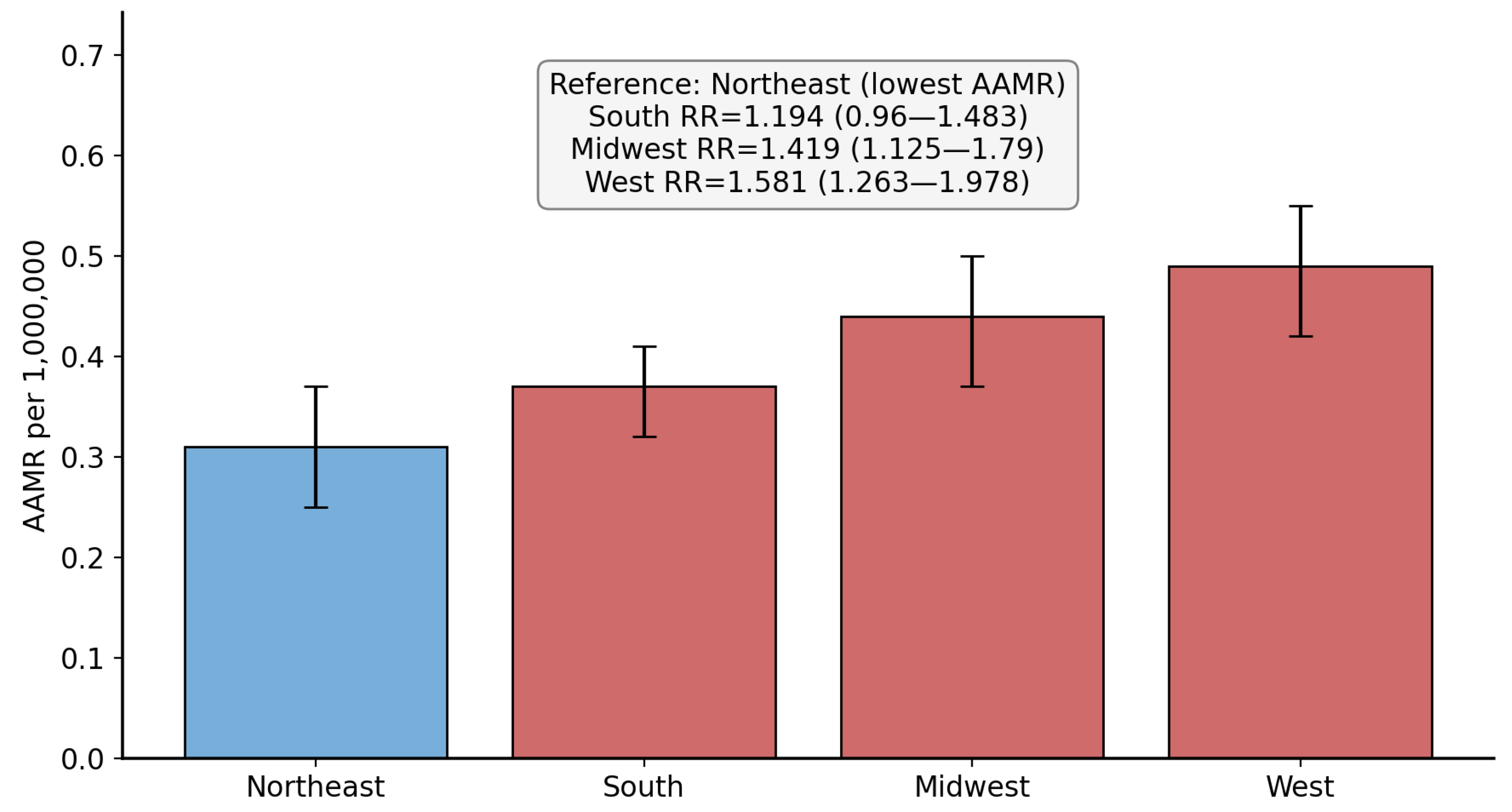 Neurosci 07 00022 g003 Neurosci 07 00022 g003