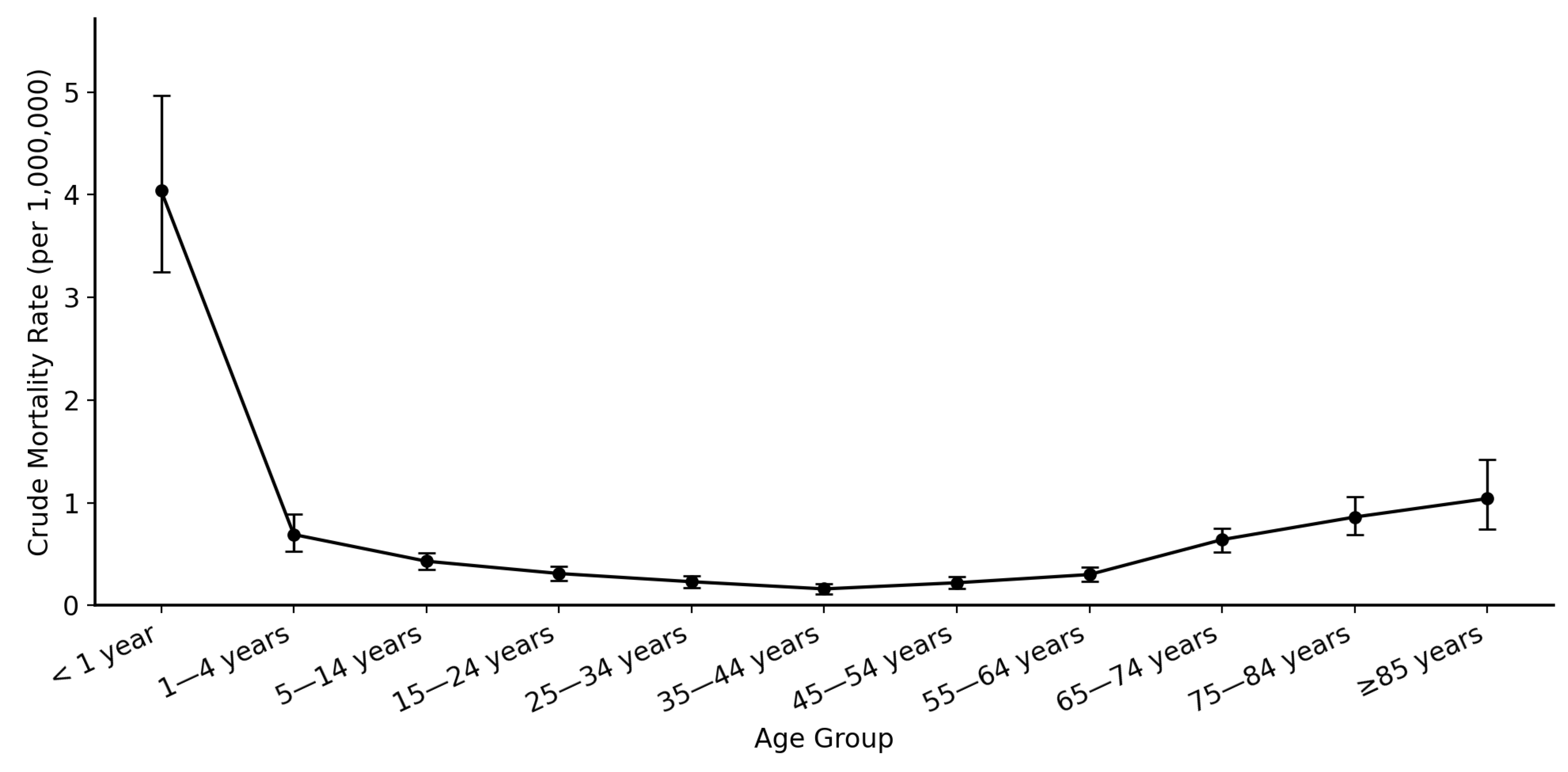 Neurosci 07 00022 g004 Neurosci 07 00022 g004